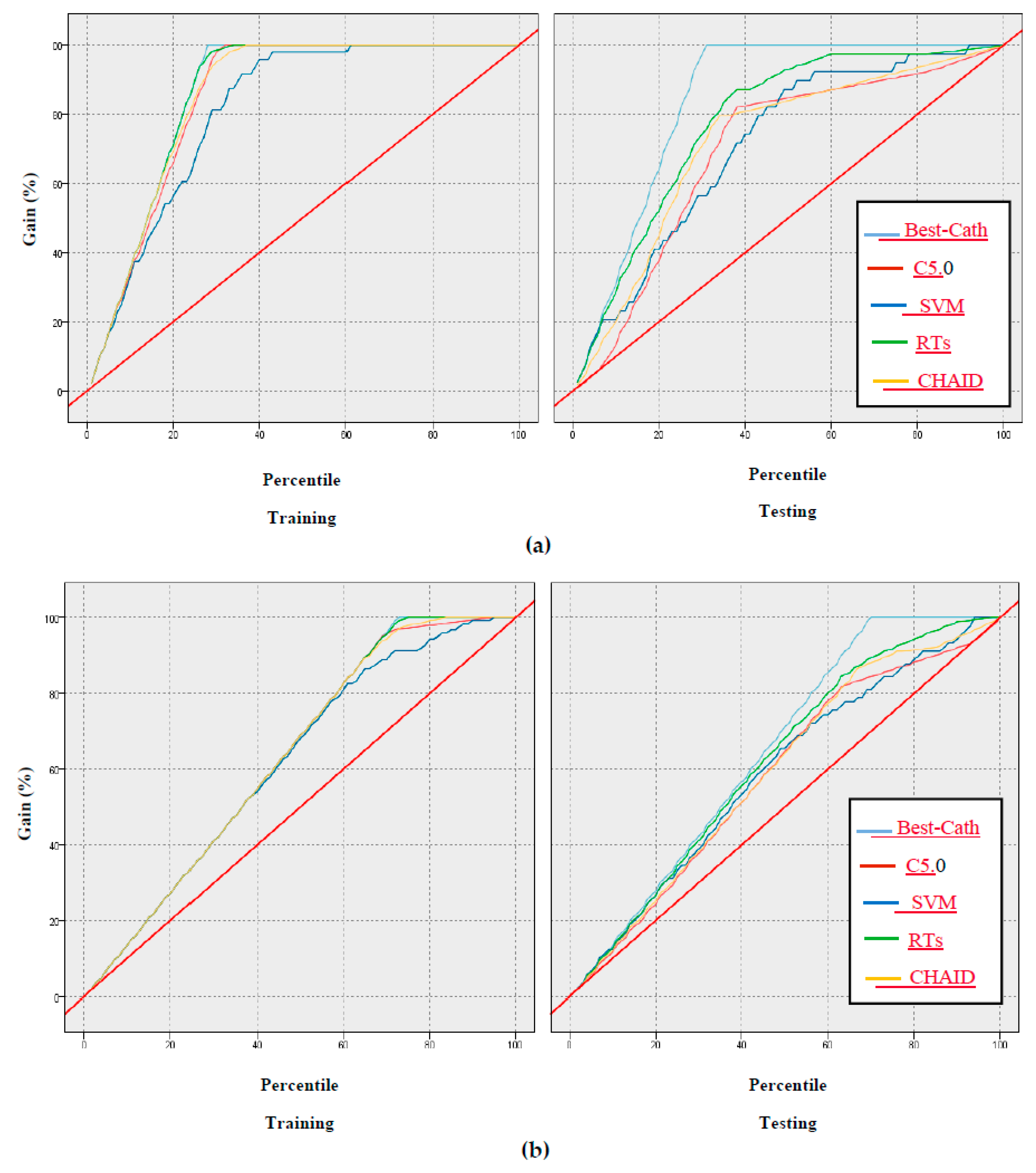 Ijerph 17 00731 g005