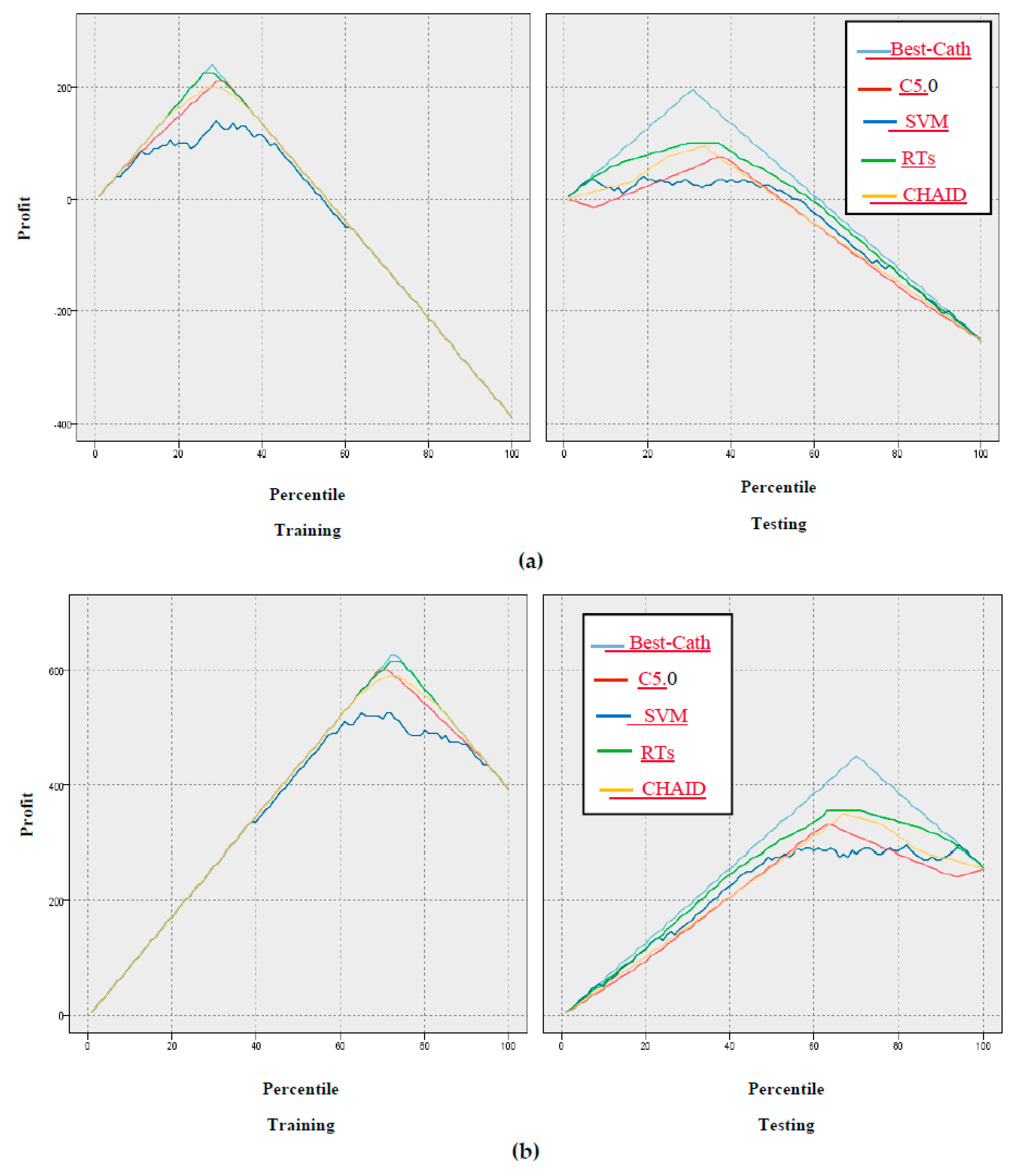 Ijerph 17 00731 g007