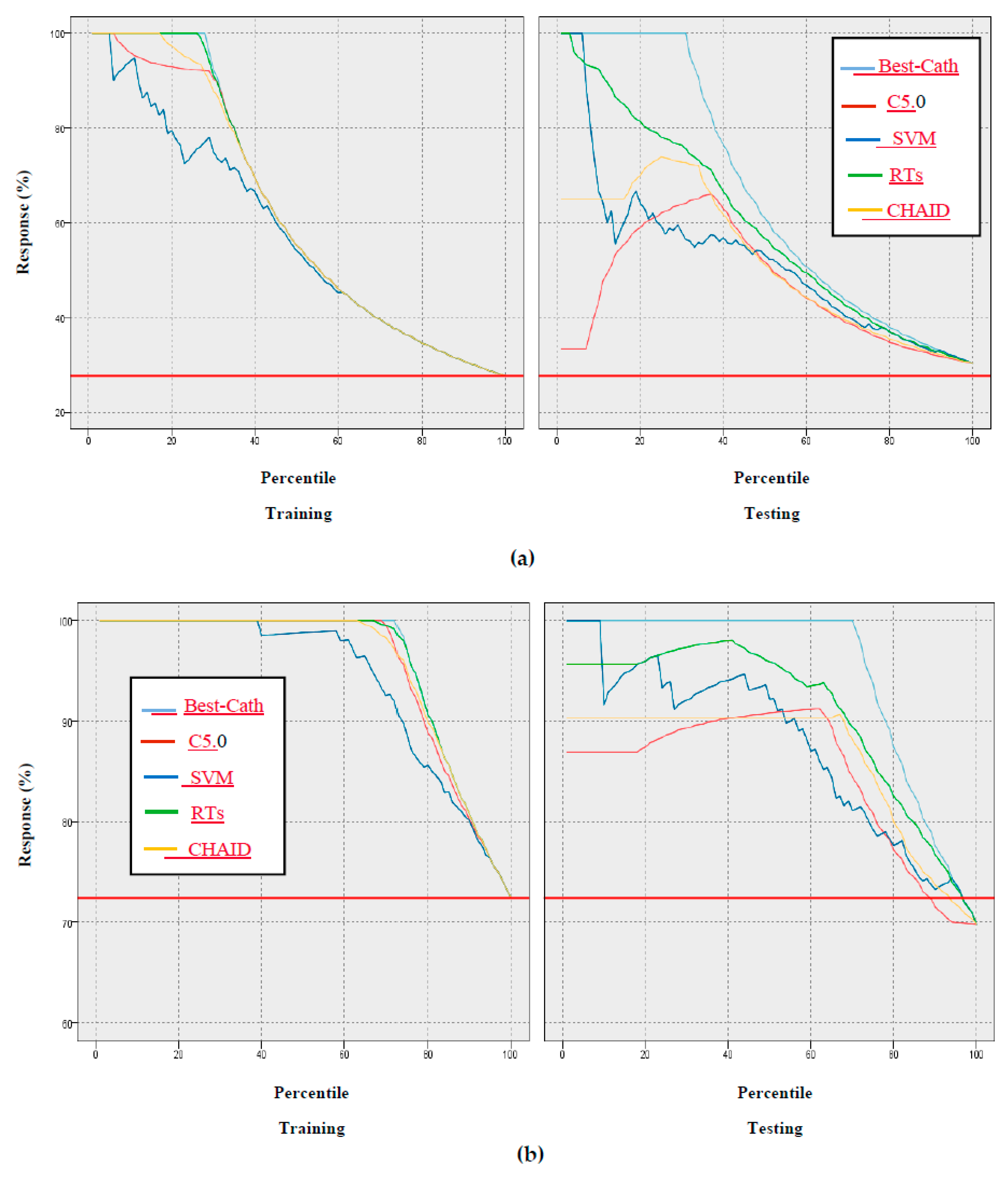 Ijerph 17 00731 g009