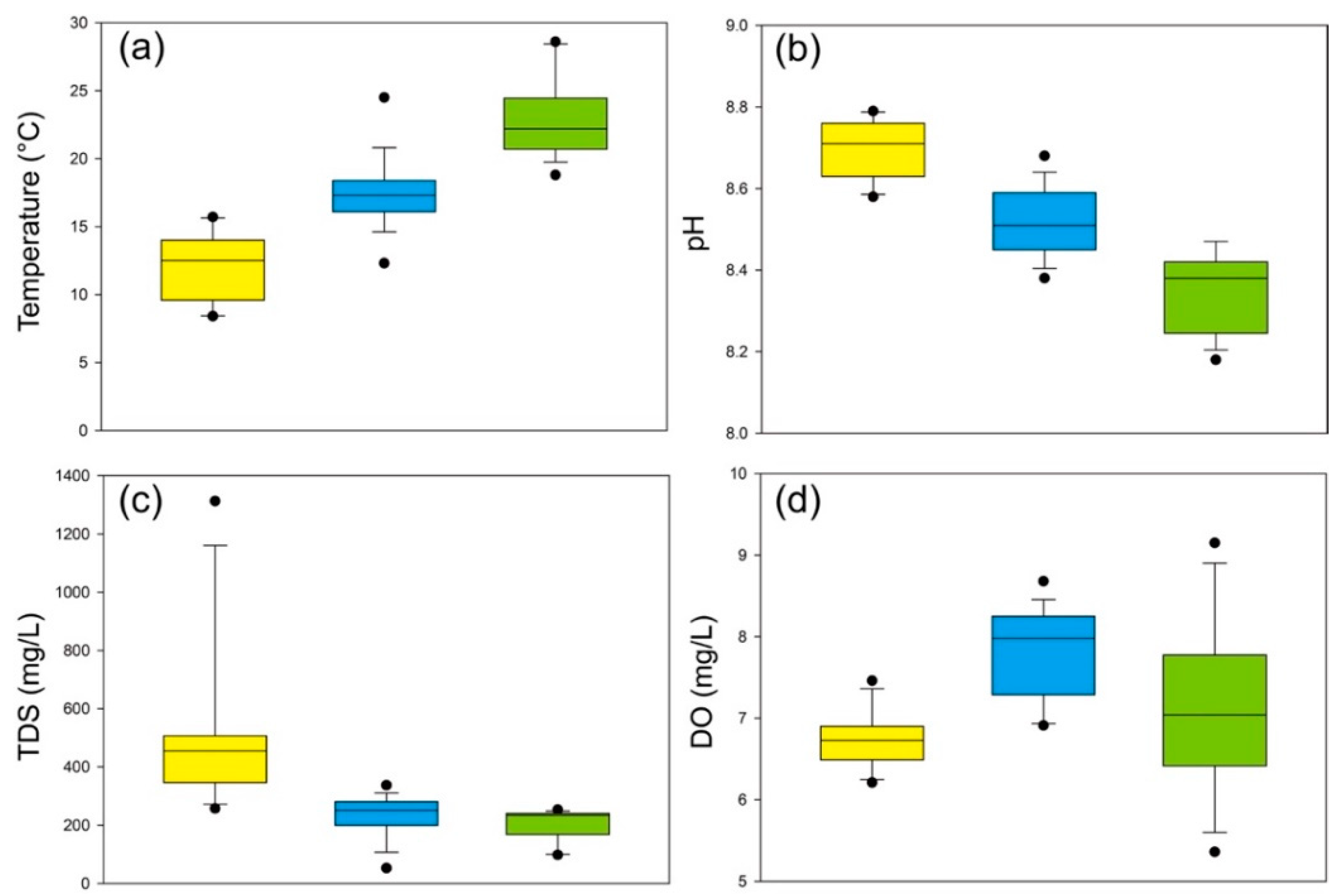 Ijerph 17 00732 g002