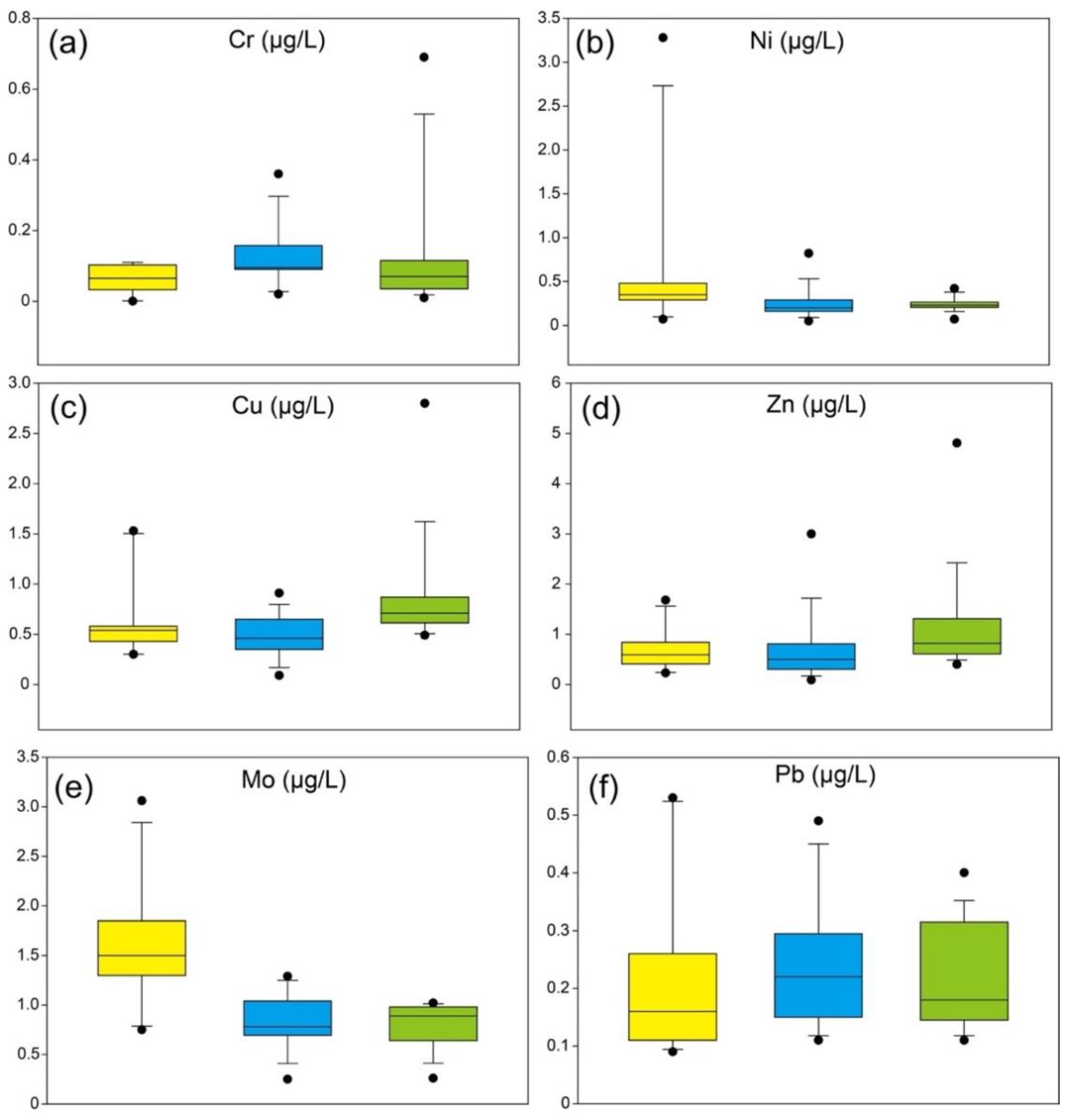 Ijerph 17 00732 g003