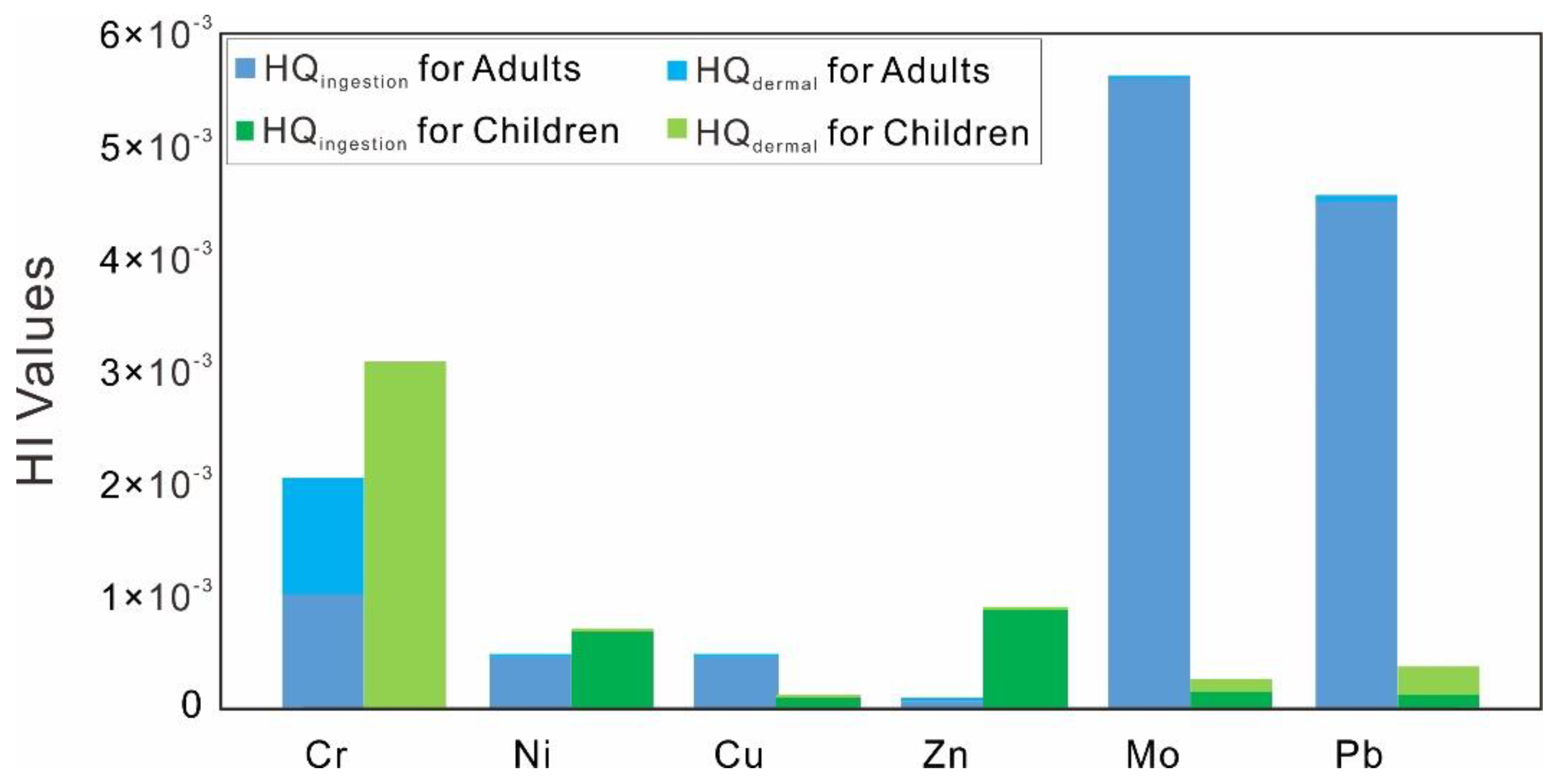 Ijerph 17 00732 g005