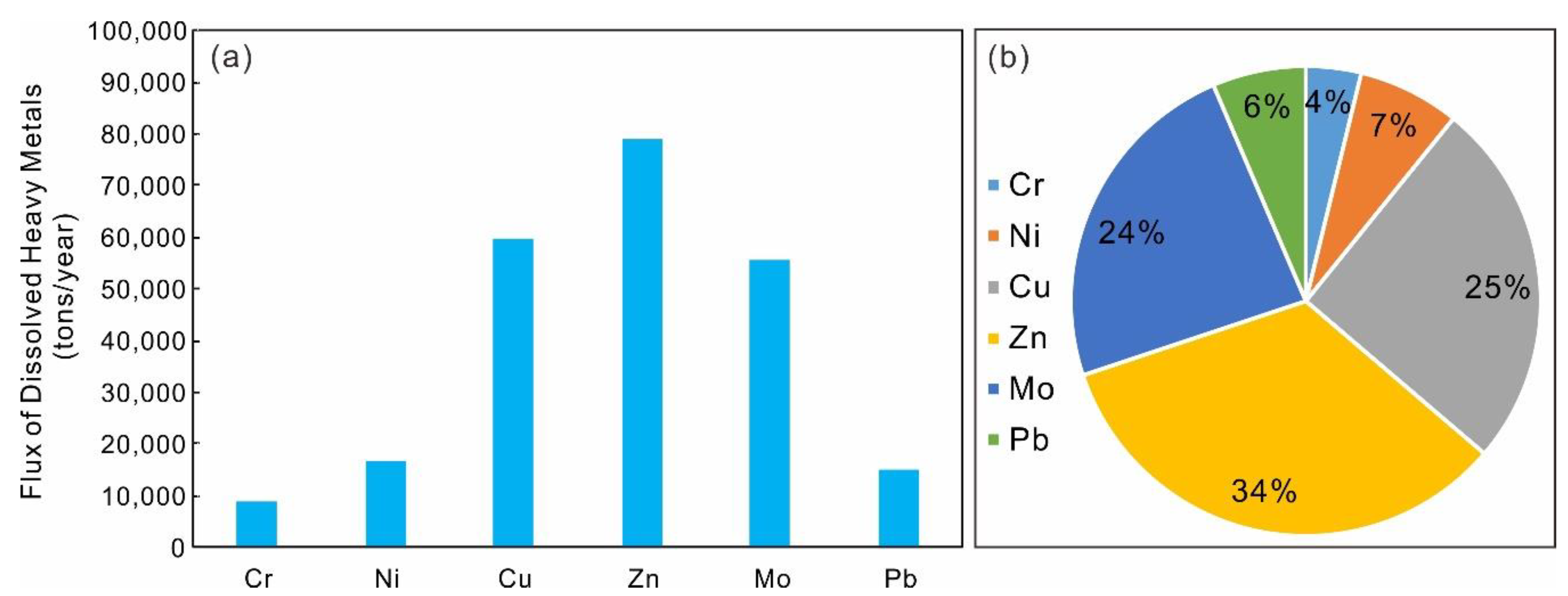 Ijerph 17 00732 g006