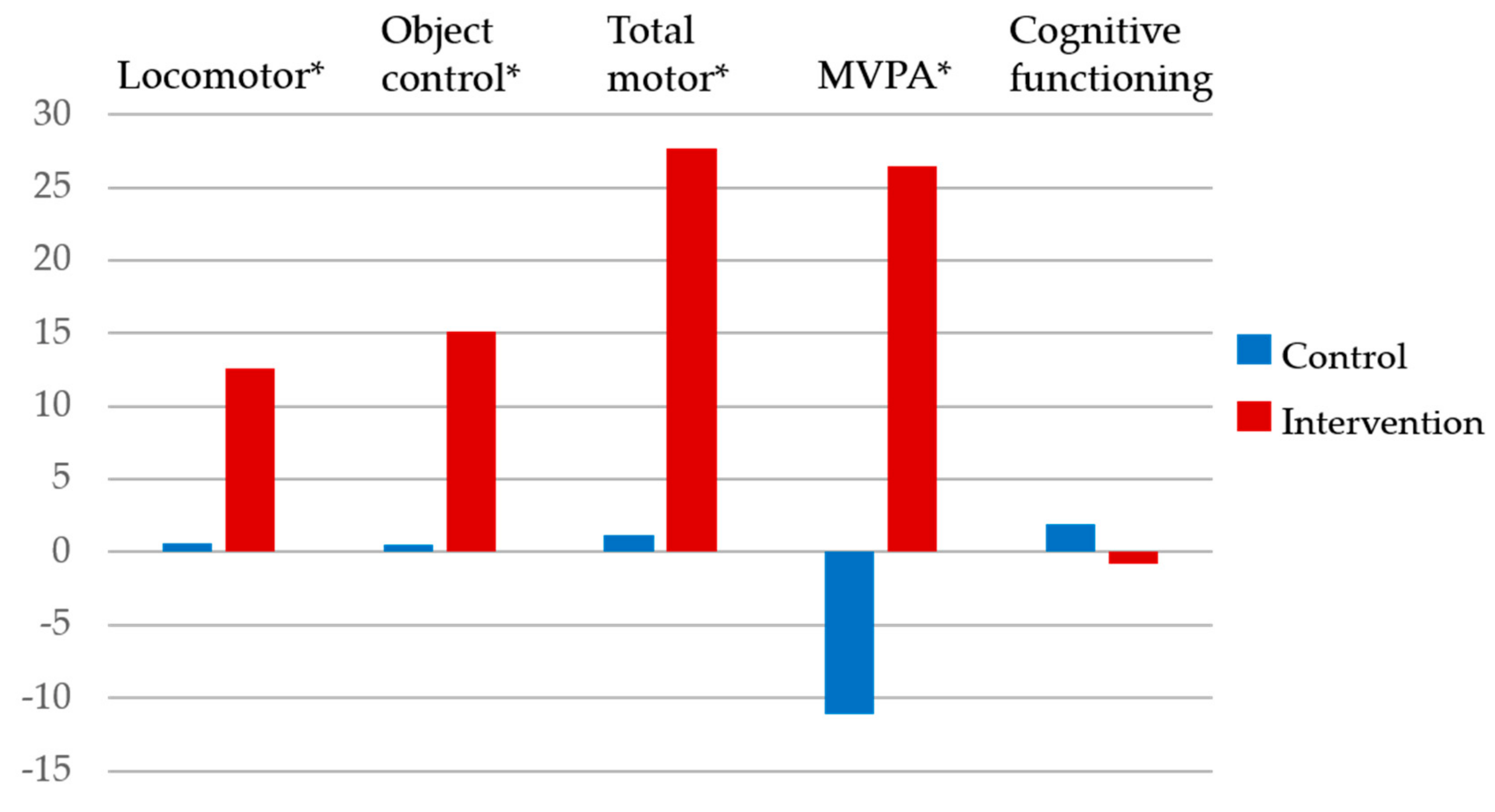 Ijerph 17 00733 g001