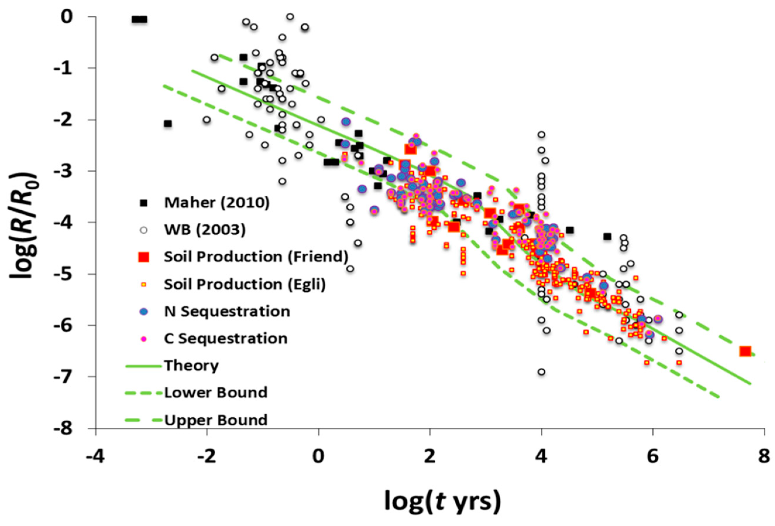 Ijerph 17 00734 g005