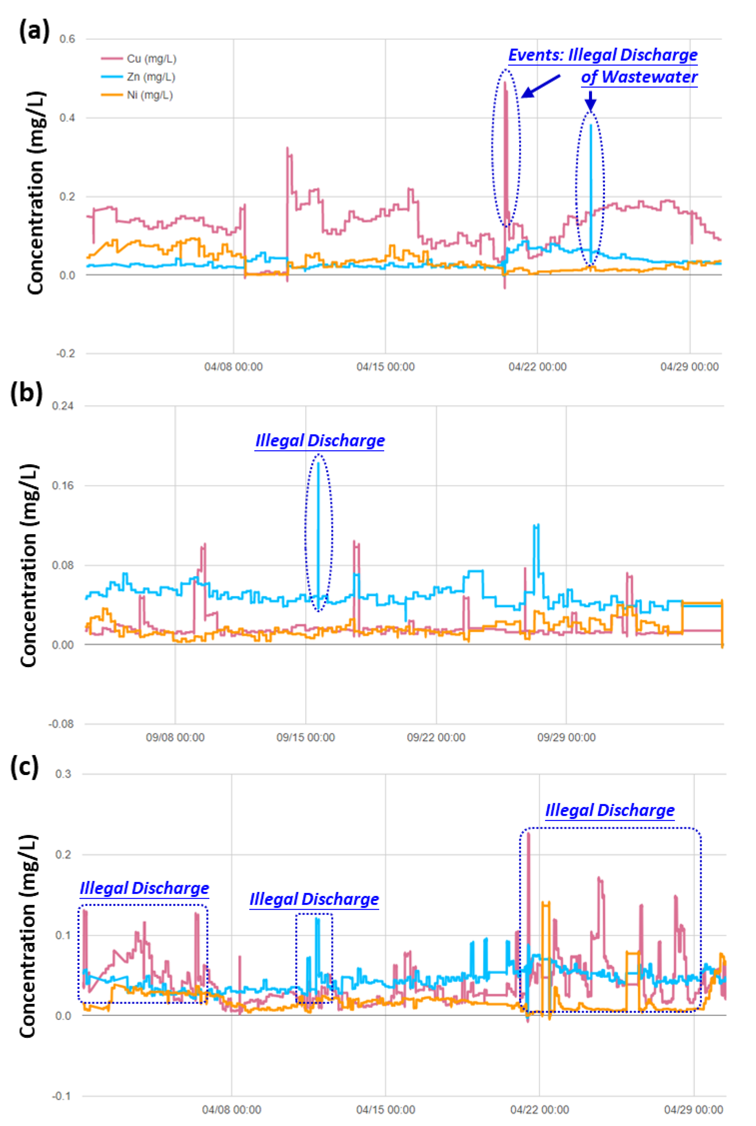 Ijerph 17 00737 g007 Ijerph 17 00737 g007