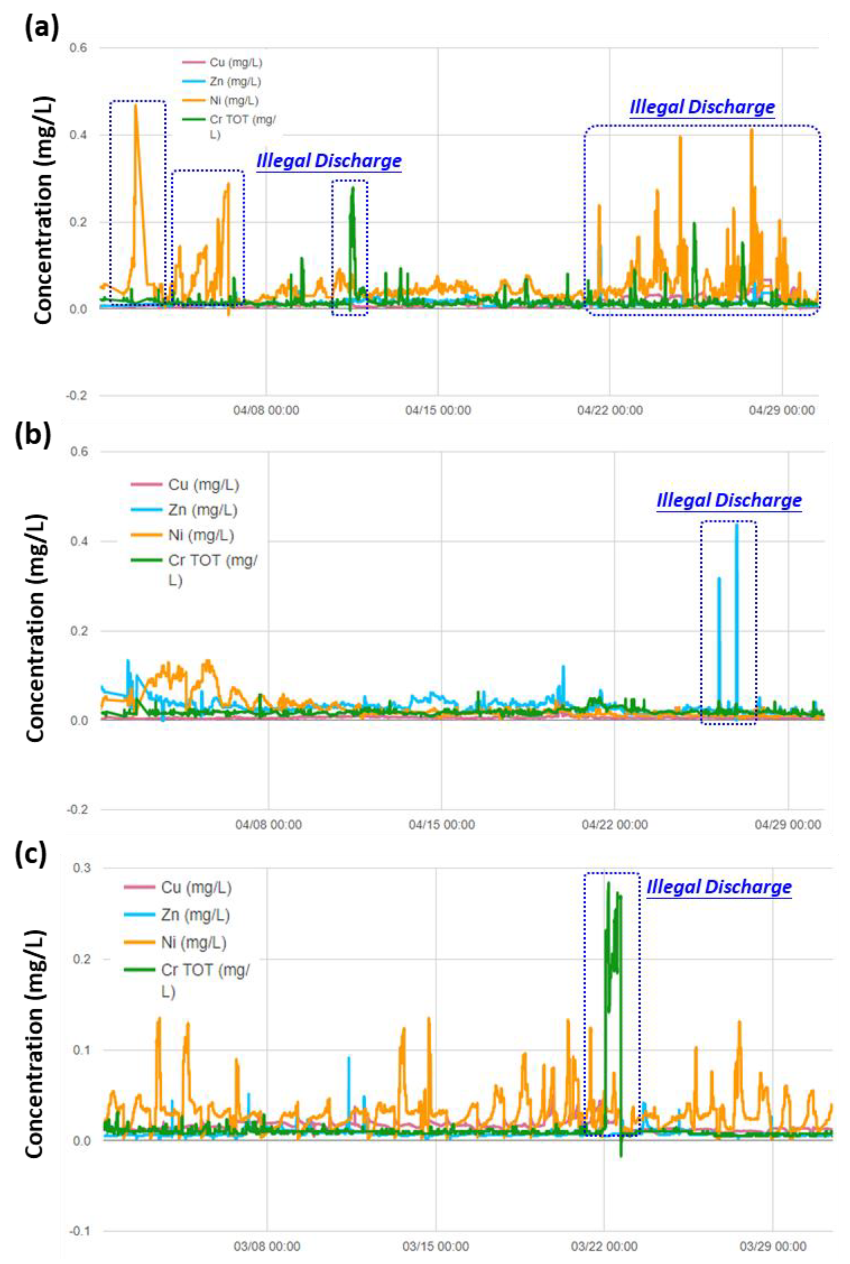 Ijerph 17 00737 g008 Ijerph 17 00737 g008