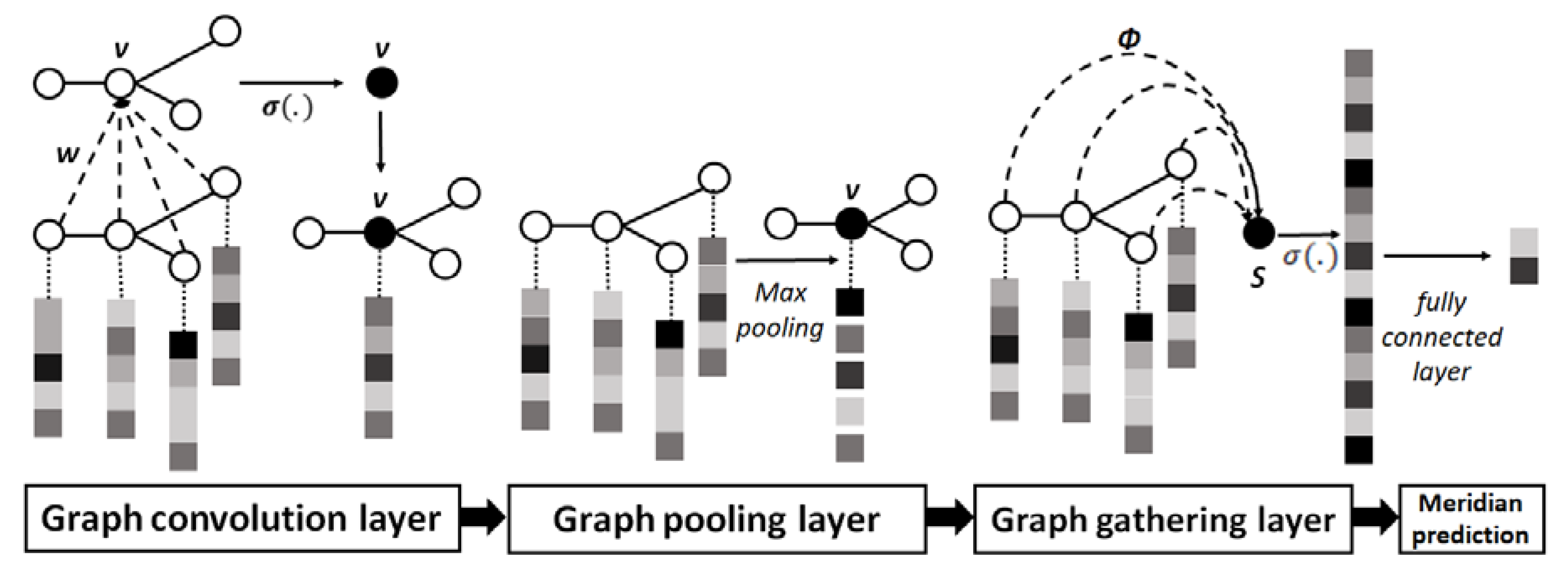Ijerph 17 00740 g002 Ijerph 17 00740 g002
