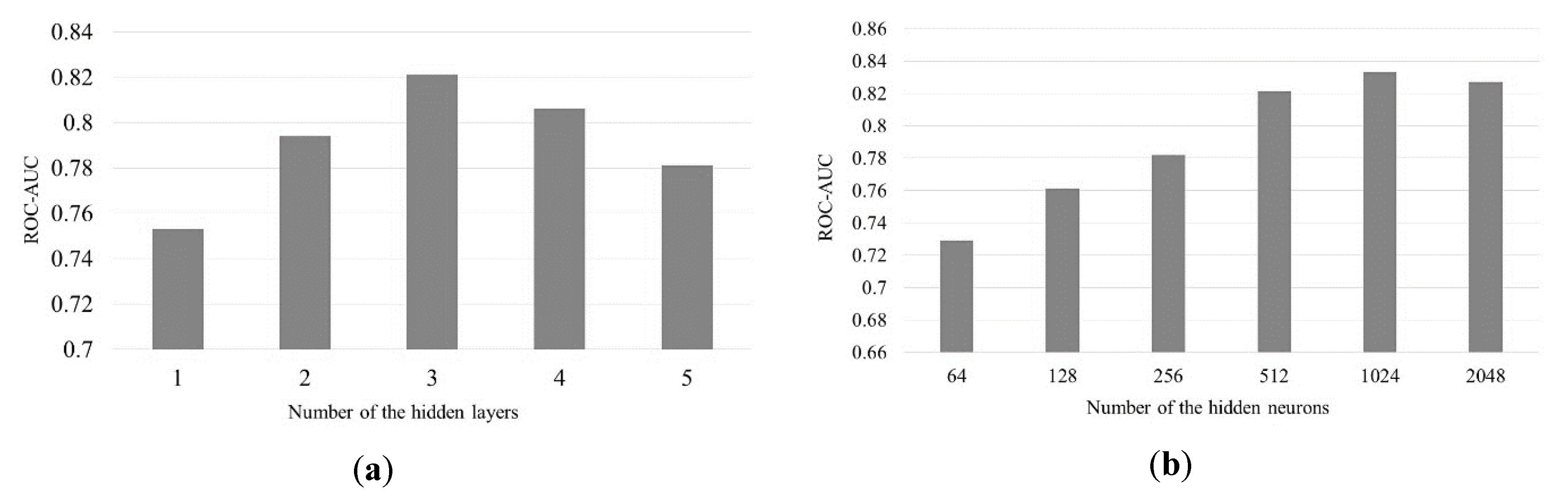 Ijerph 17 00740 g004 Ijerph 17 00740 g004