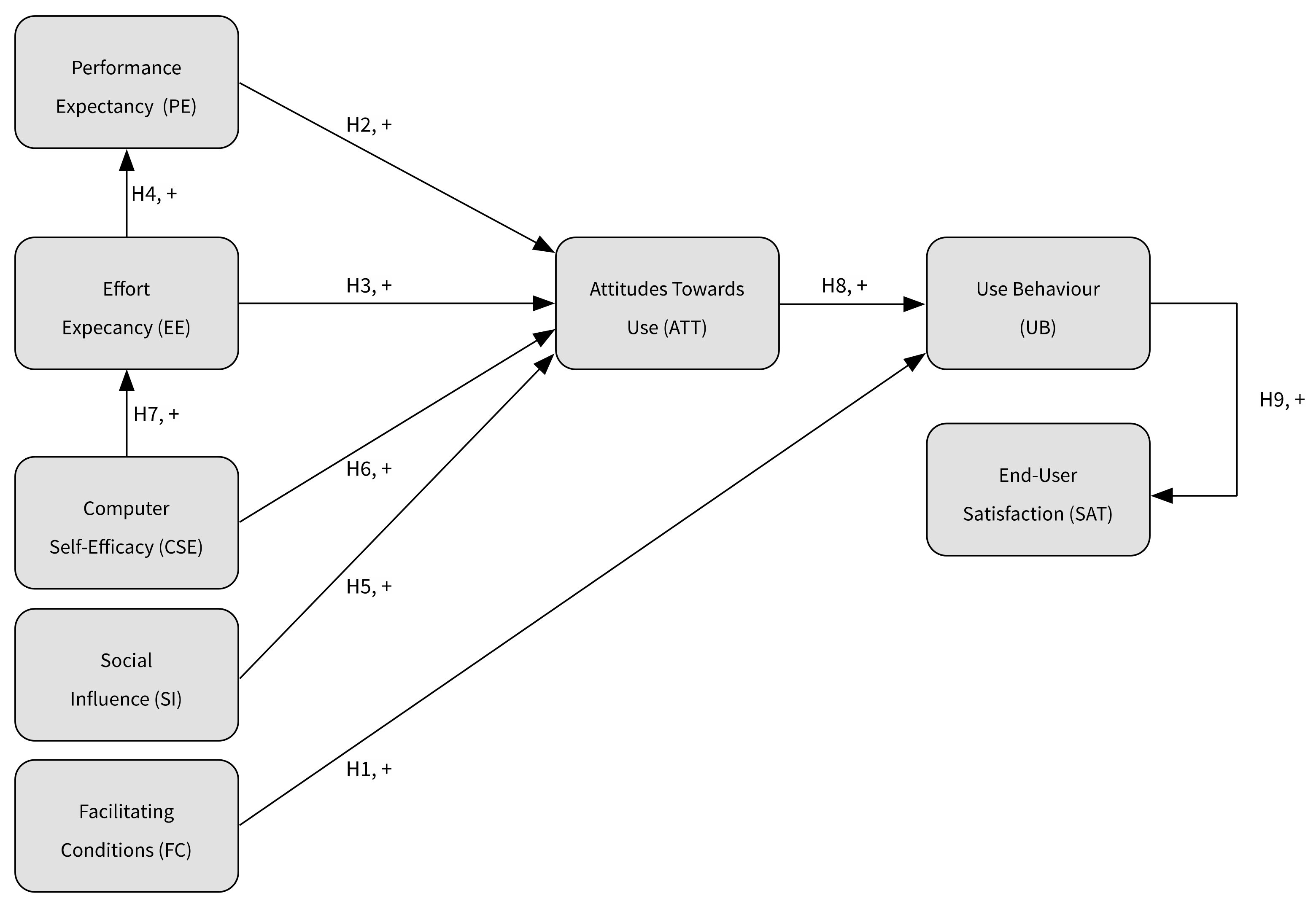 Ijerph 17 00742 g001