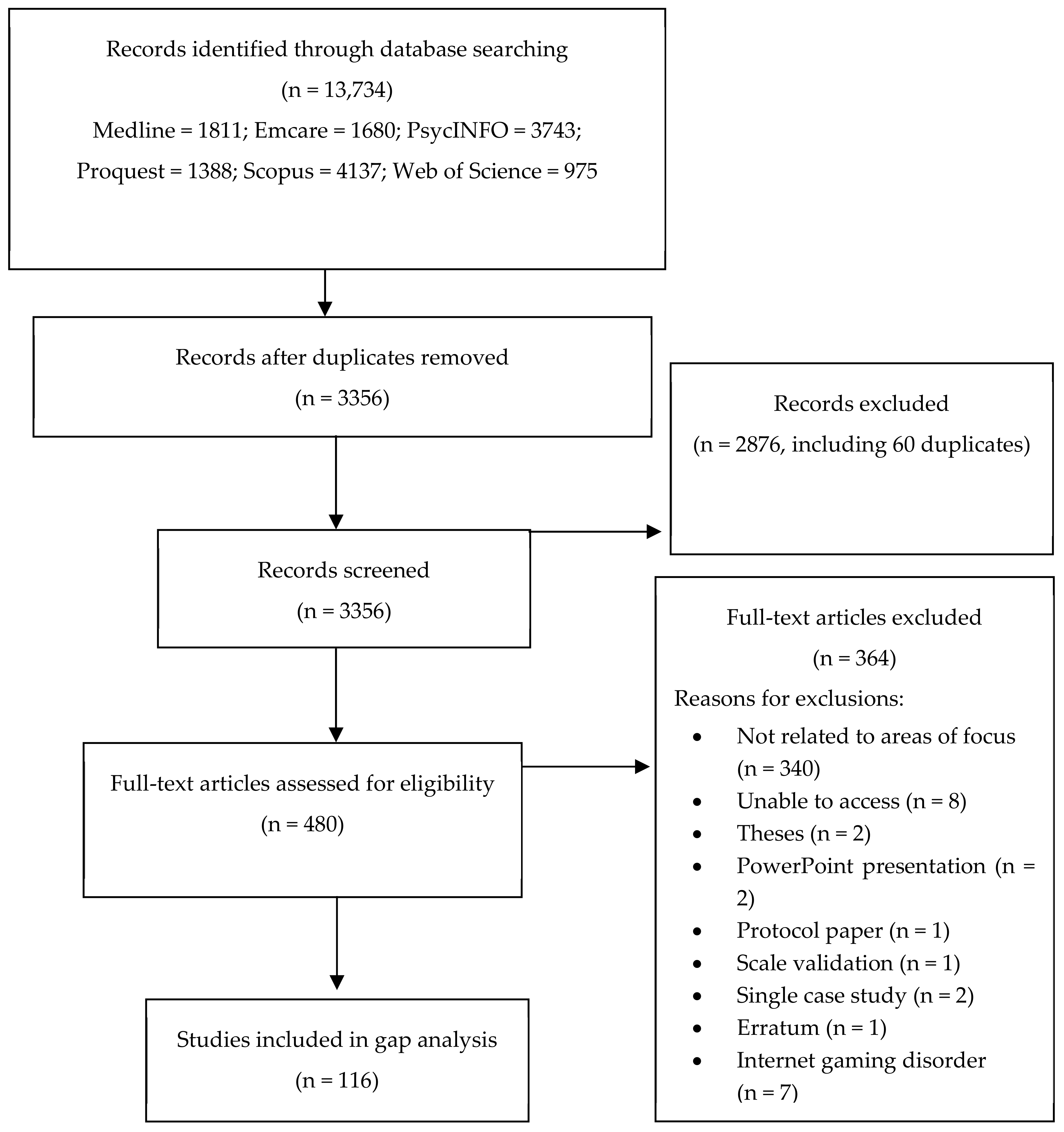 dissertation topics for gambling