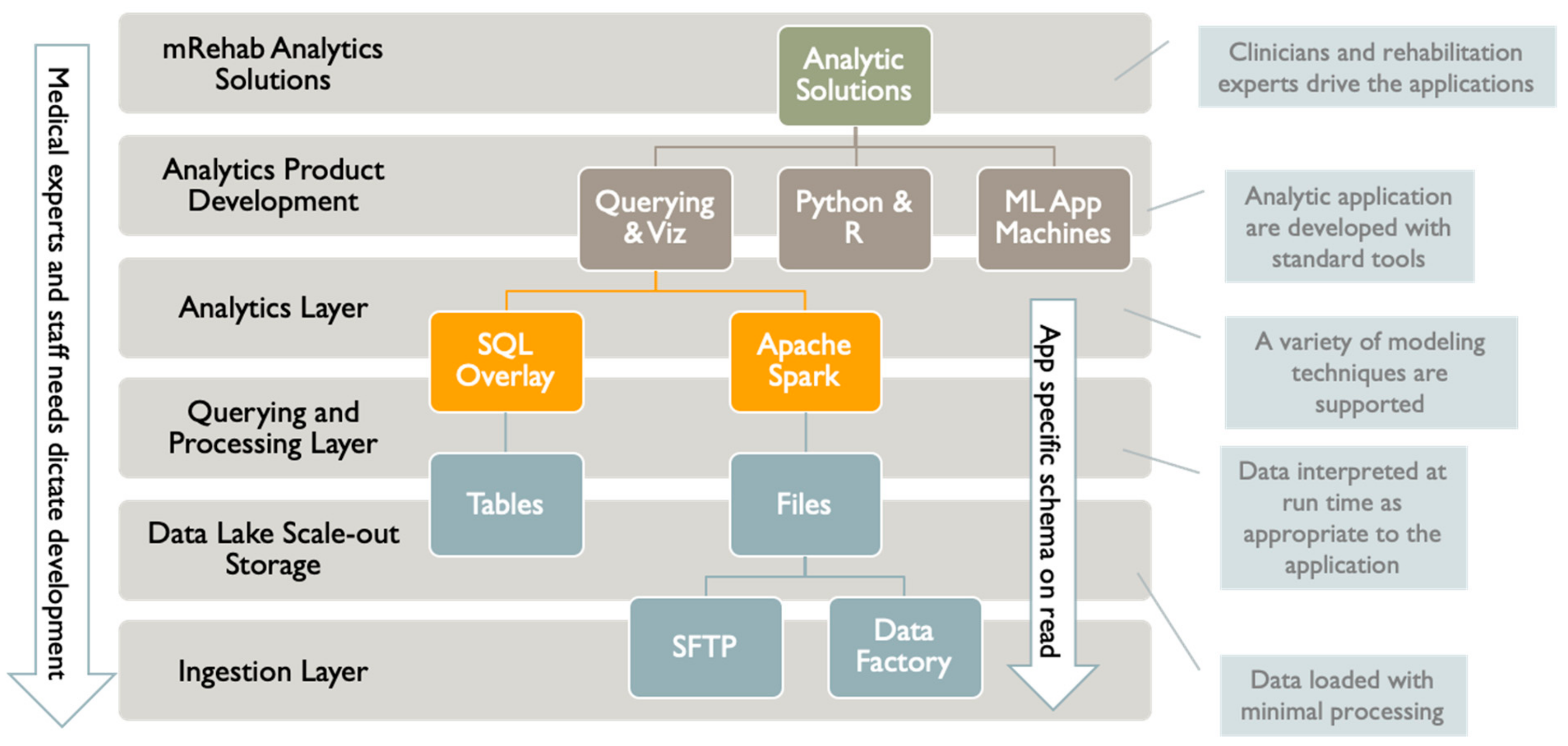 Ijerph 17 00748 g003