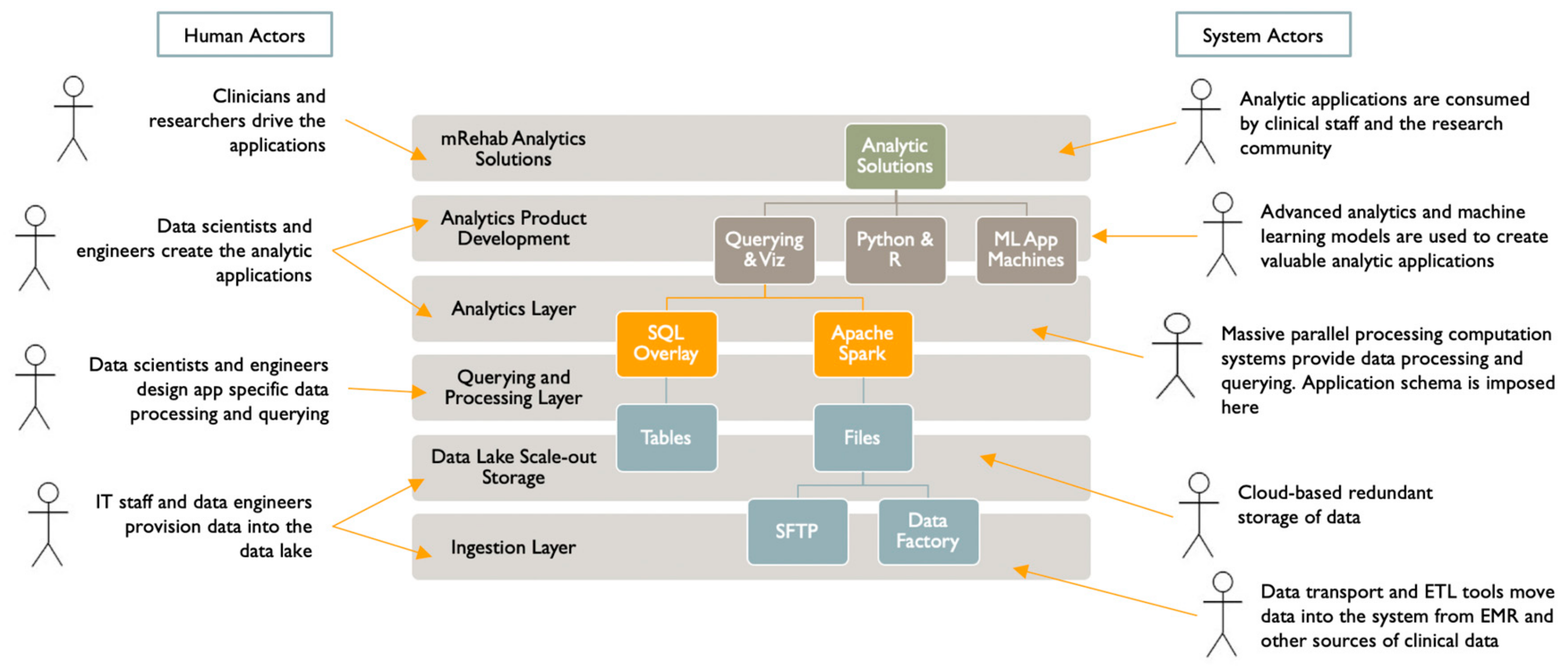 Ijerph 17 00748 g004