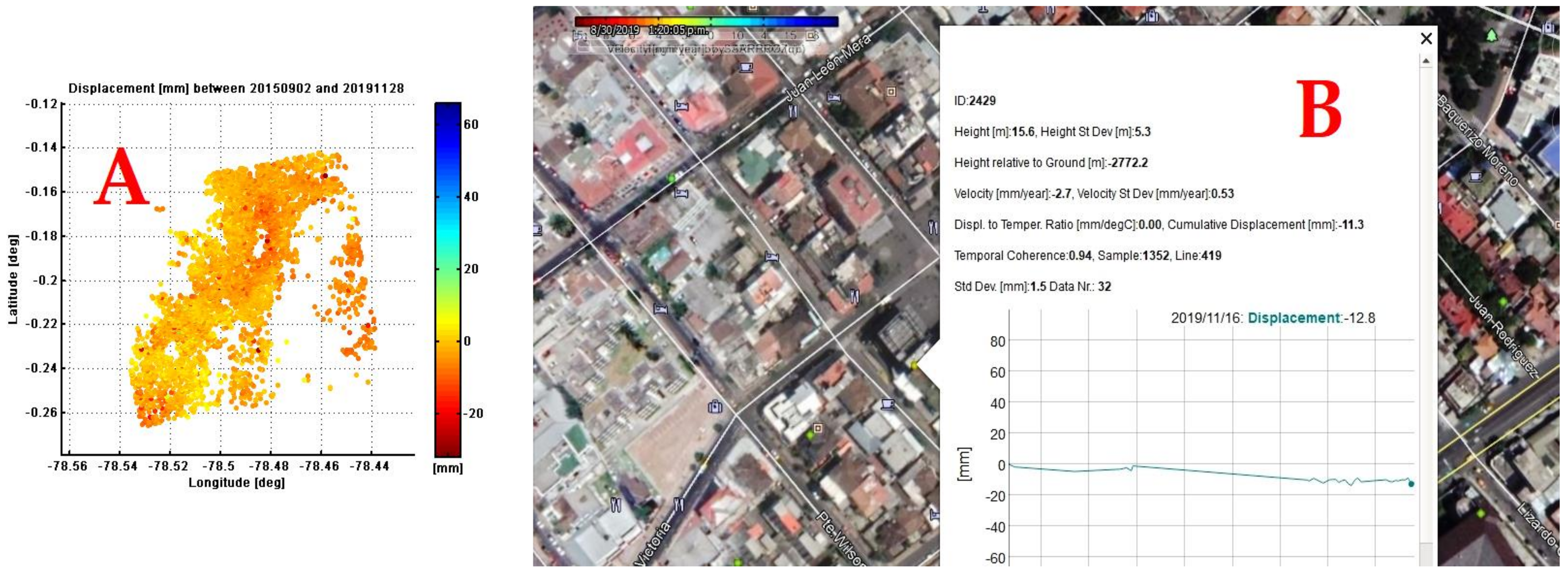 Ijerph 17 00753 g007