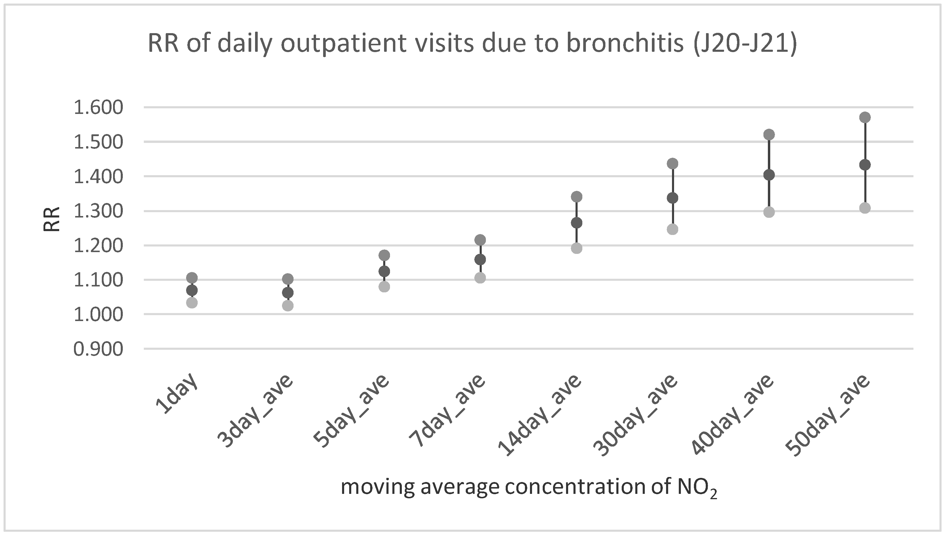 Ijerph 17 00754 g002