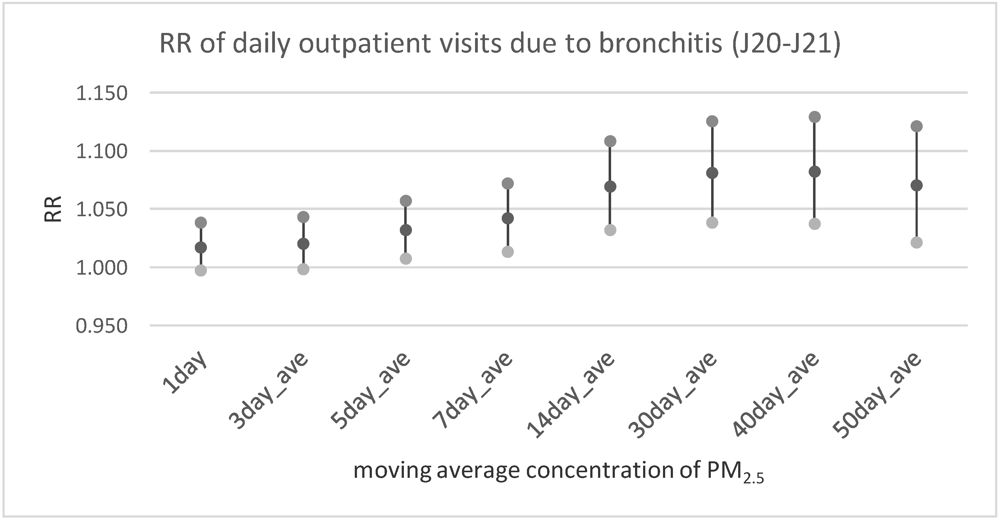 Ijerph 17 00754 g003