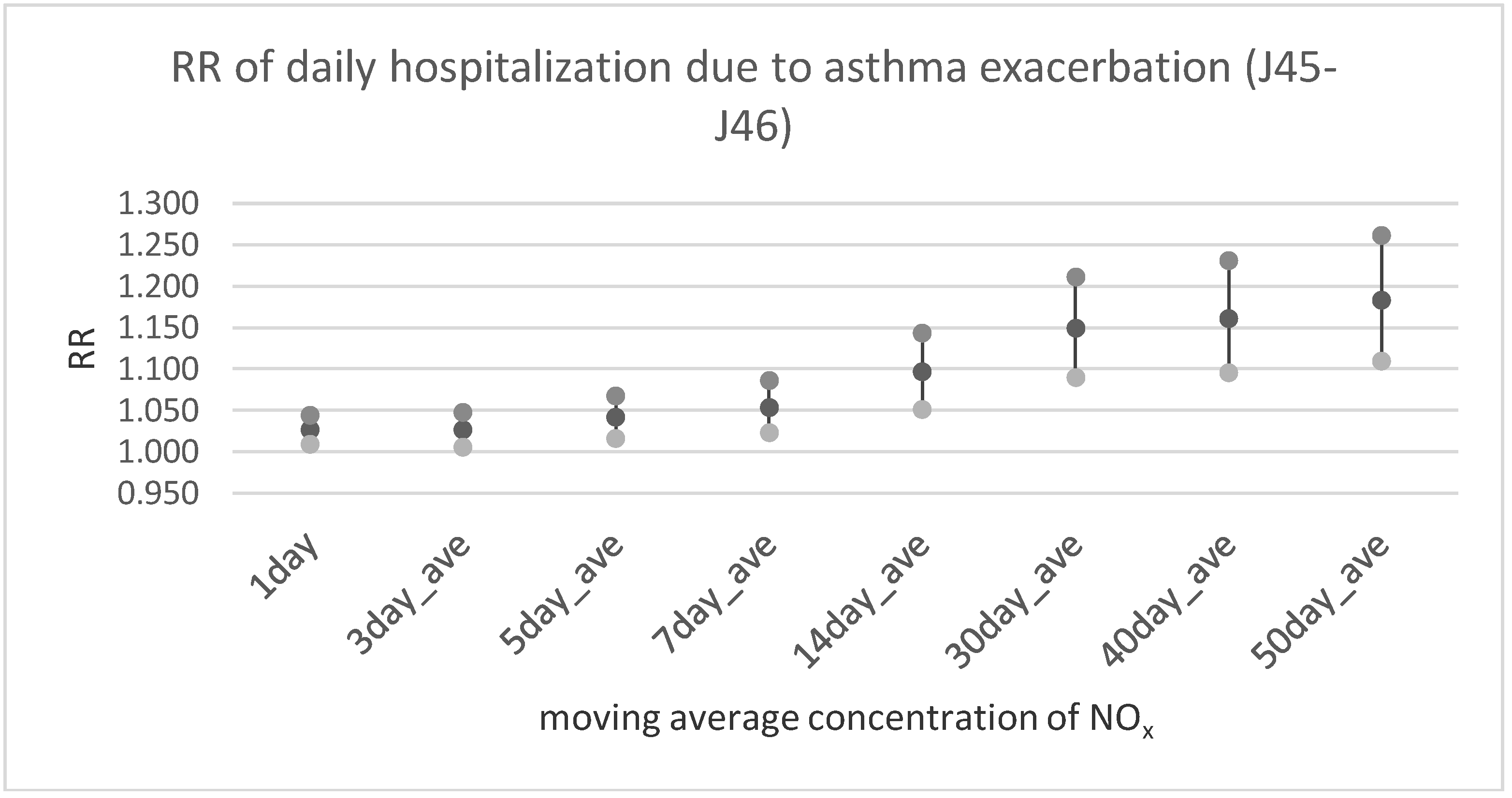 Ijerph 17 00754 g004