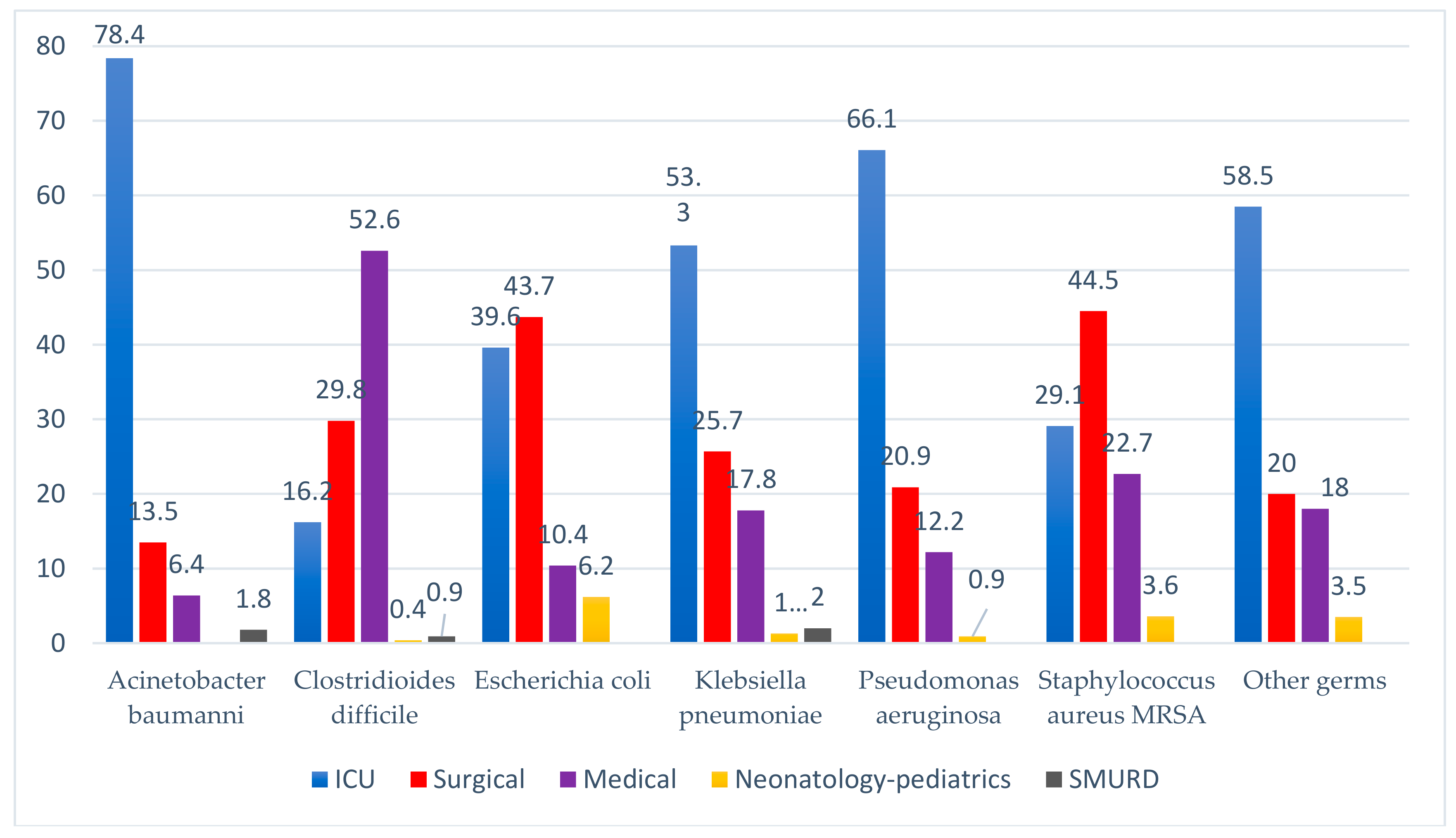 Ijerph 17 00760 g001 Ijerph 17 00760 g001