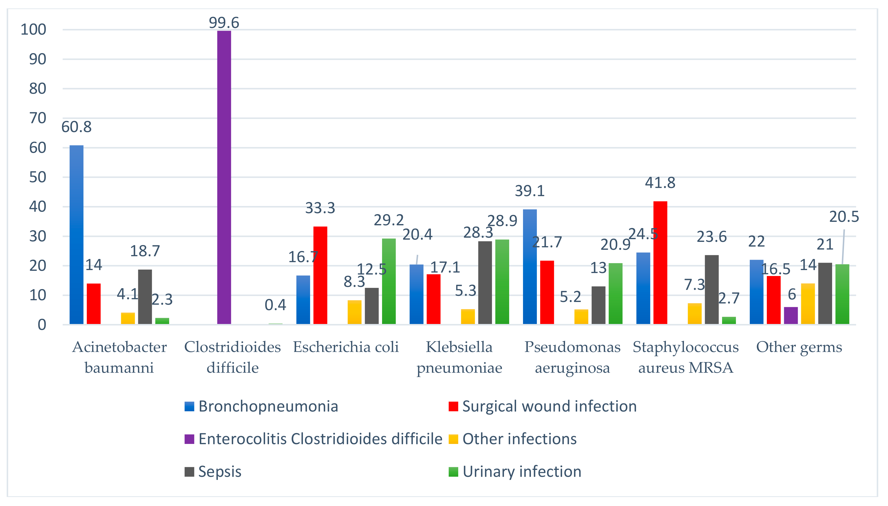 Ijerph 17 00760 g002 Ijerph 17 00760 g002