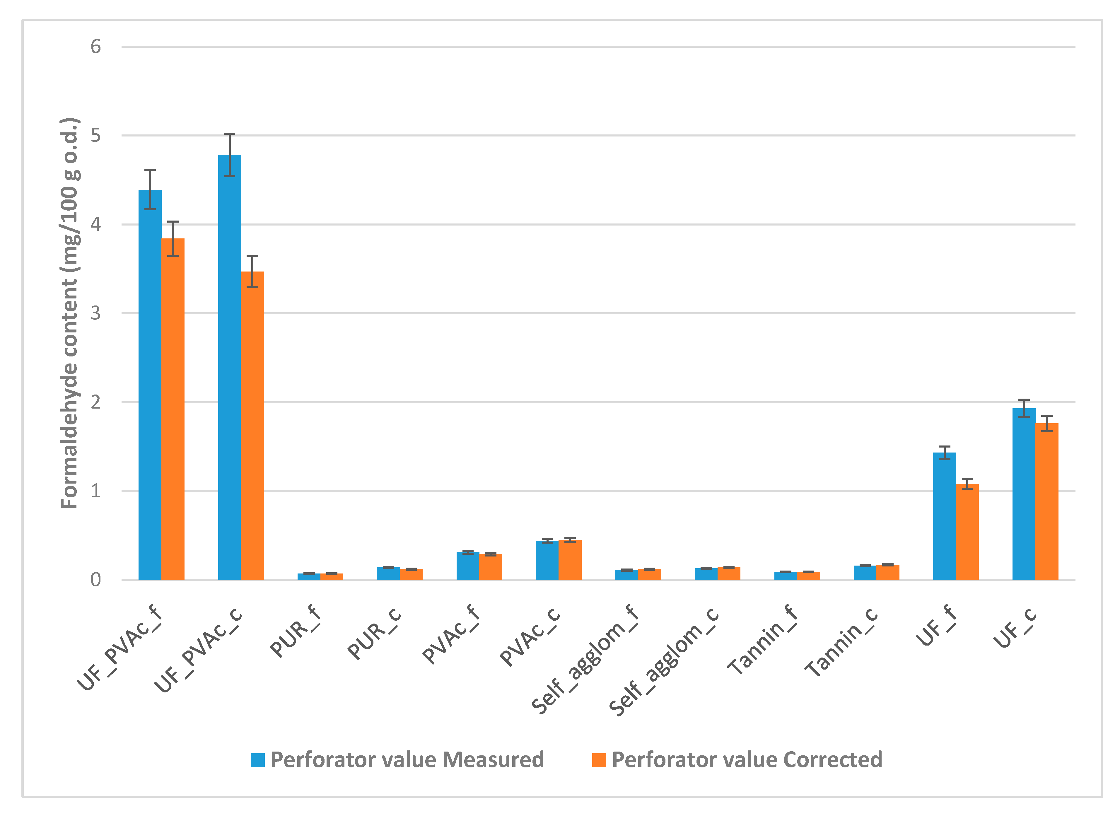Ijerph 17 00764 g001