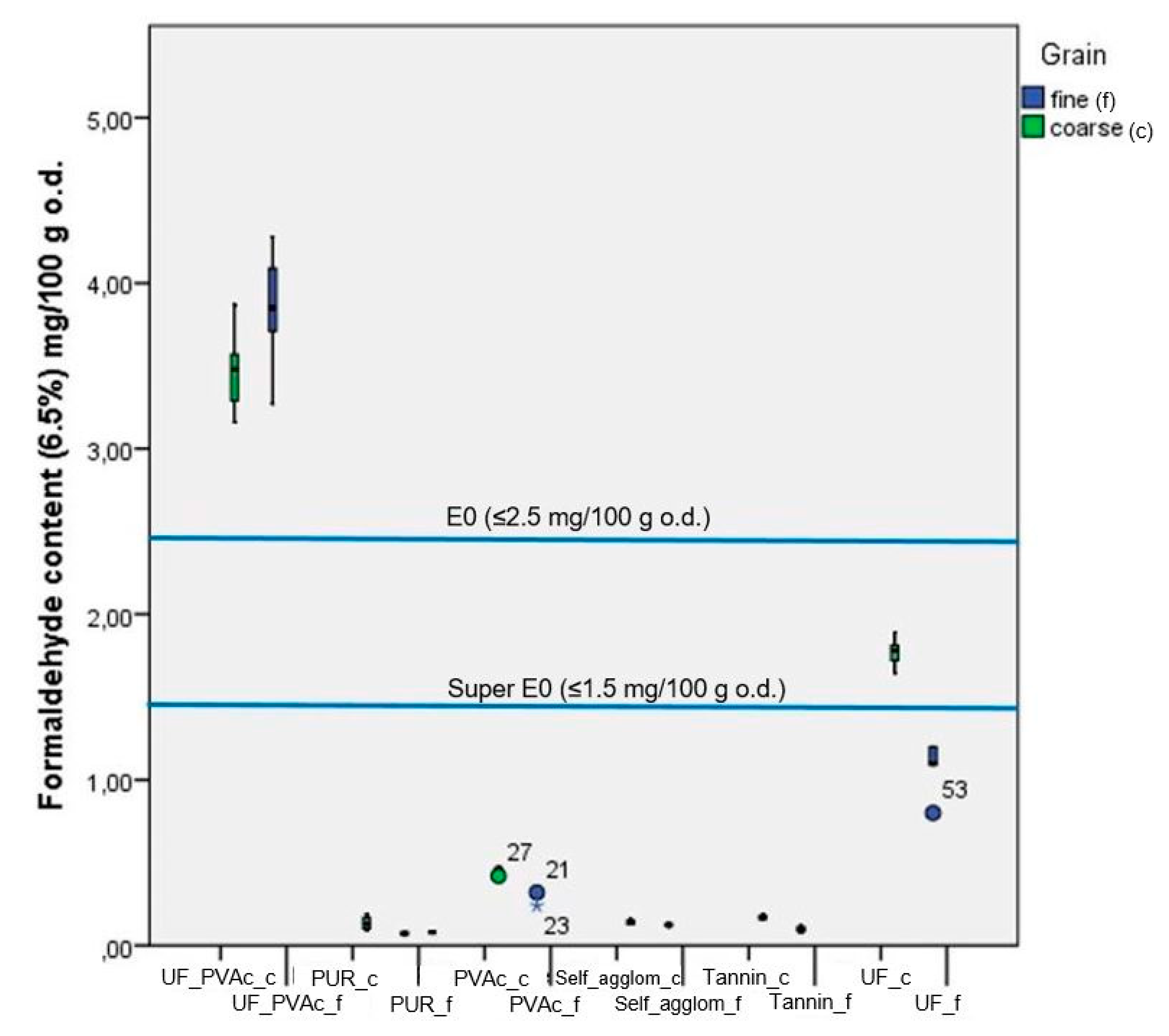 Ijerph 17 00764 g002