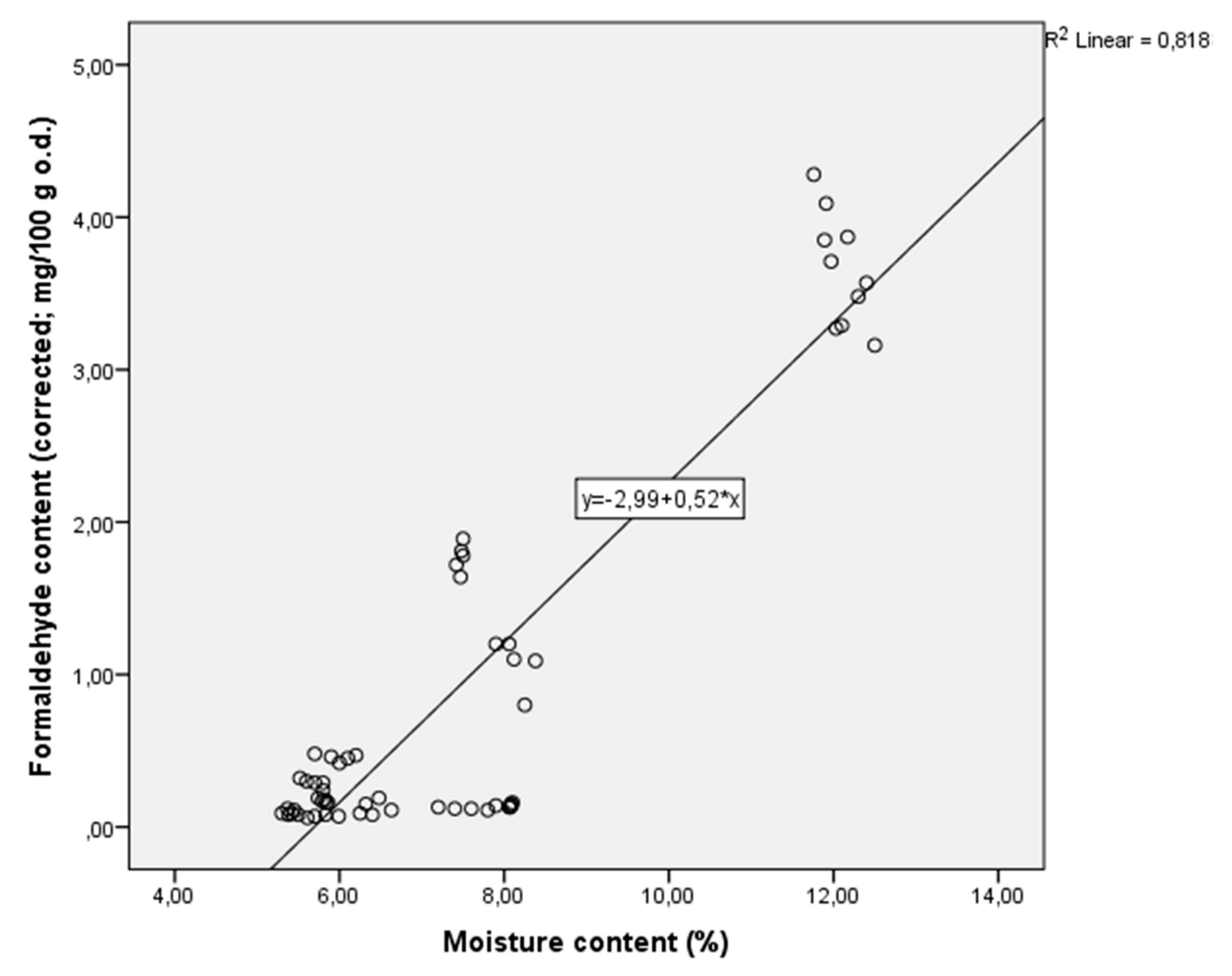 Ijerph 17 00764 g003