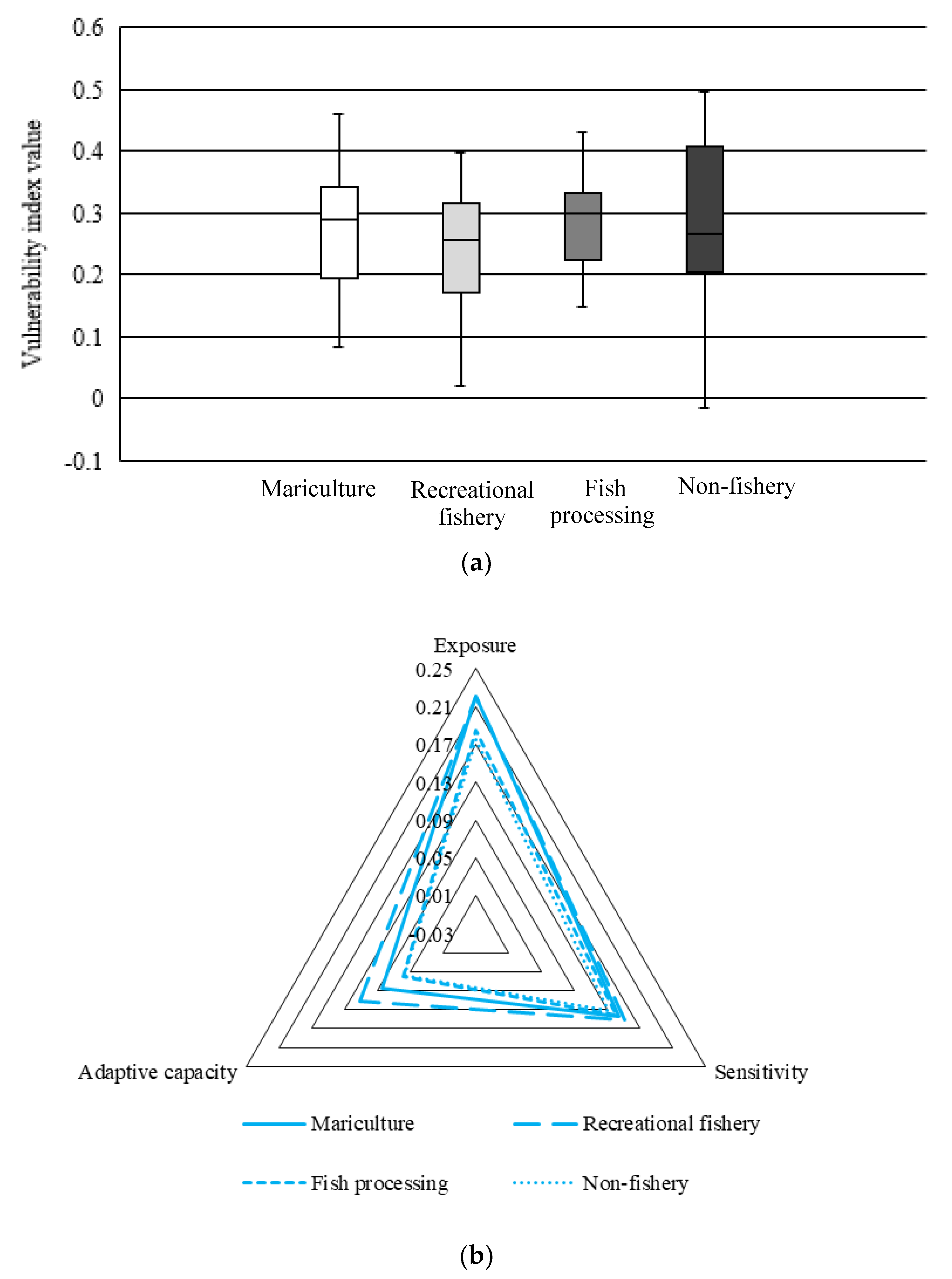 Ijerph 17 00765 g004