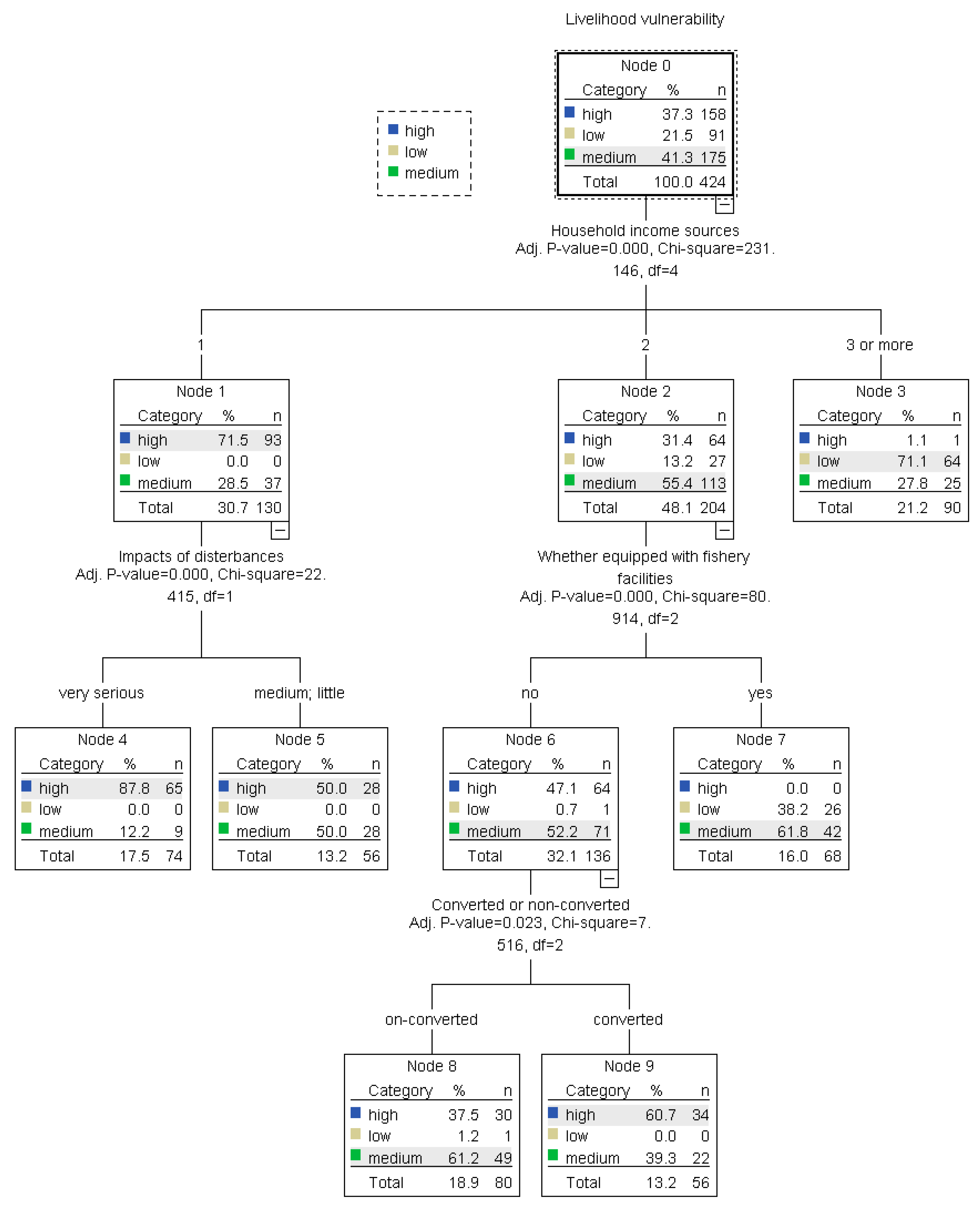 Ijerph 17 00765 g005