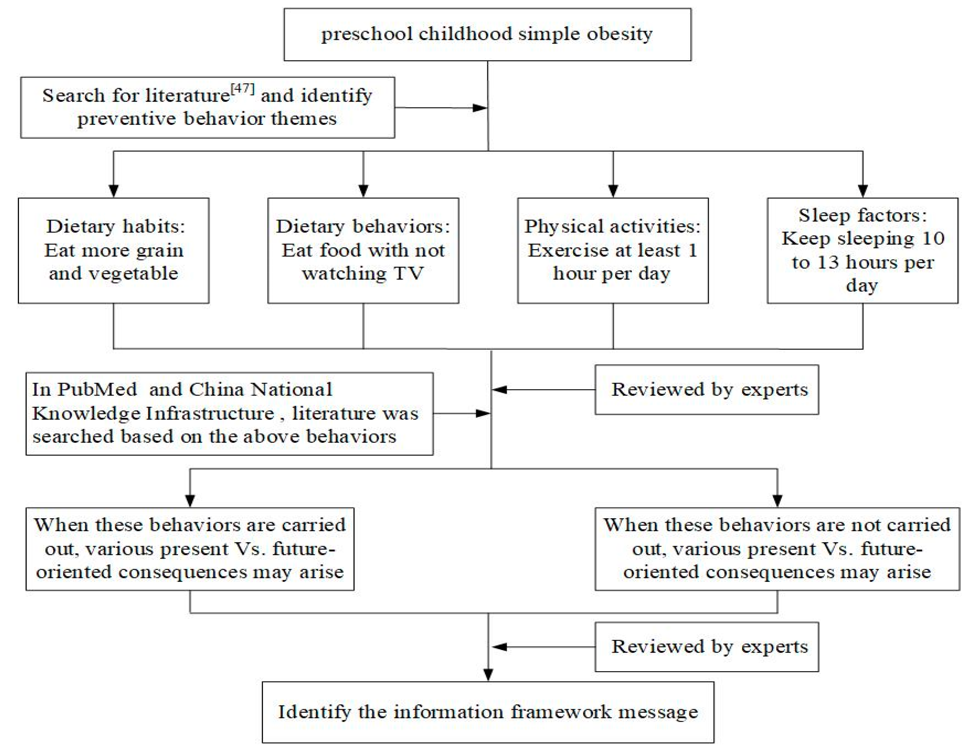Ijerph 17 00770 g001 Ijerph 17 00770 g001