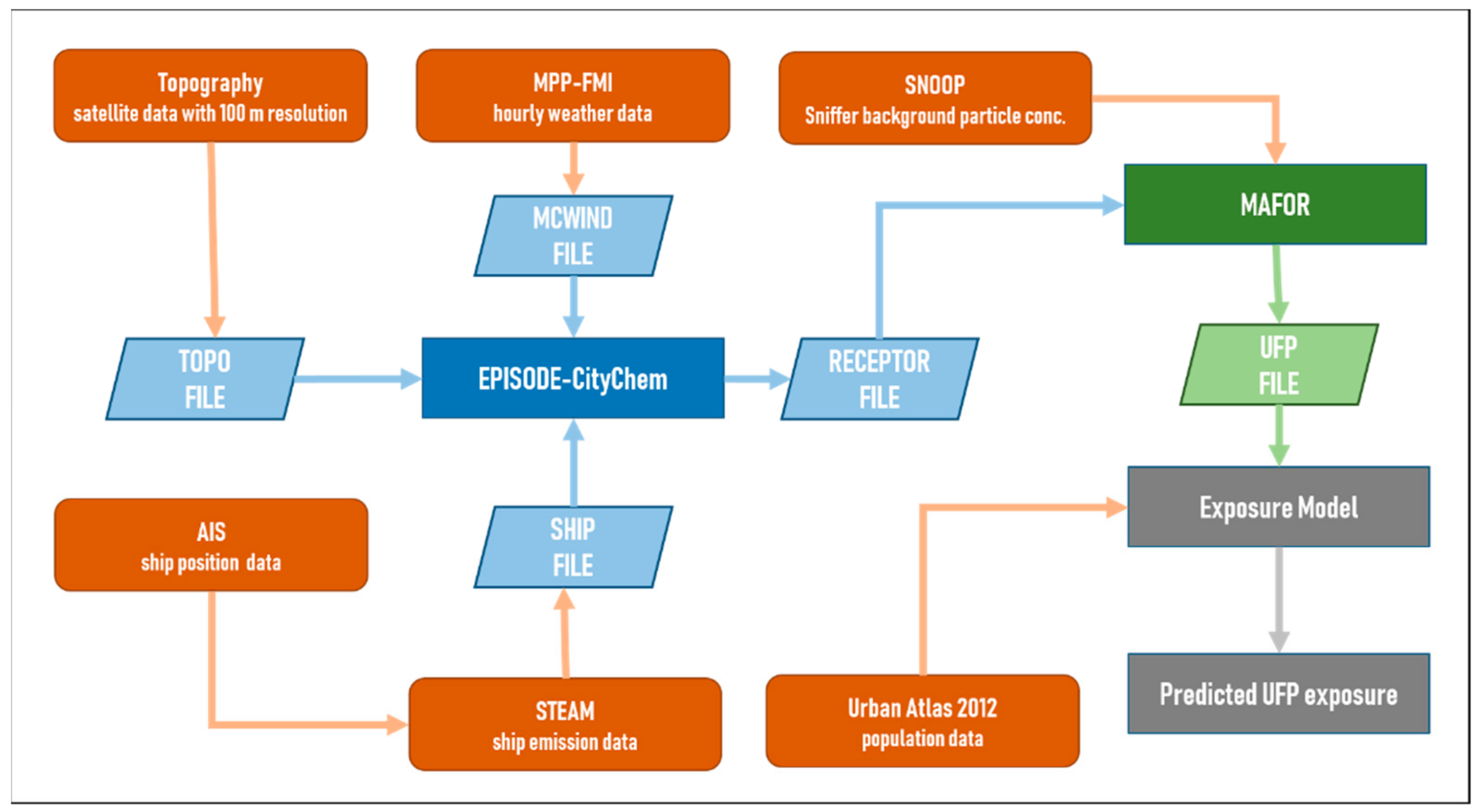 Ijerph 17 00777 g001