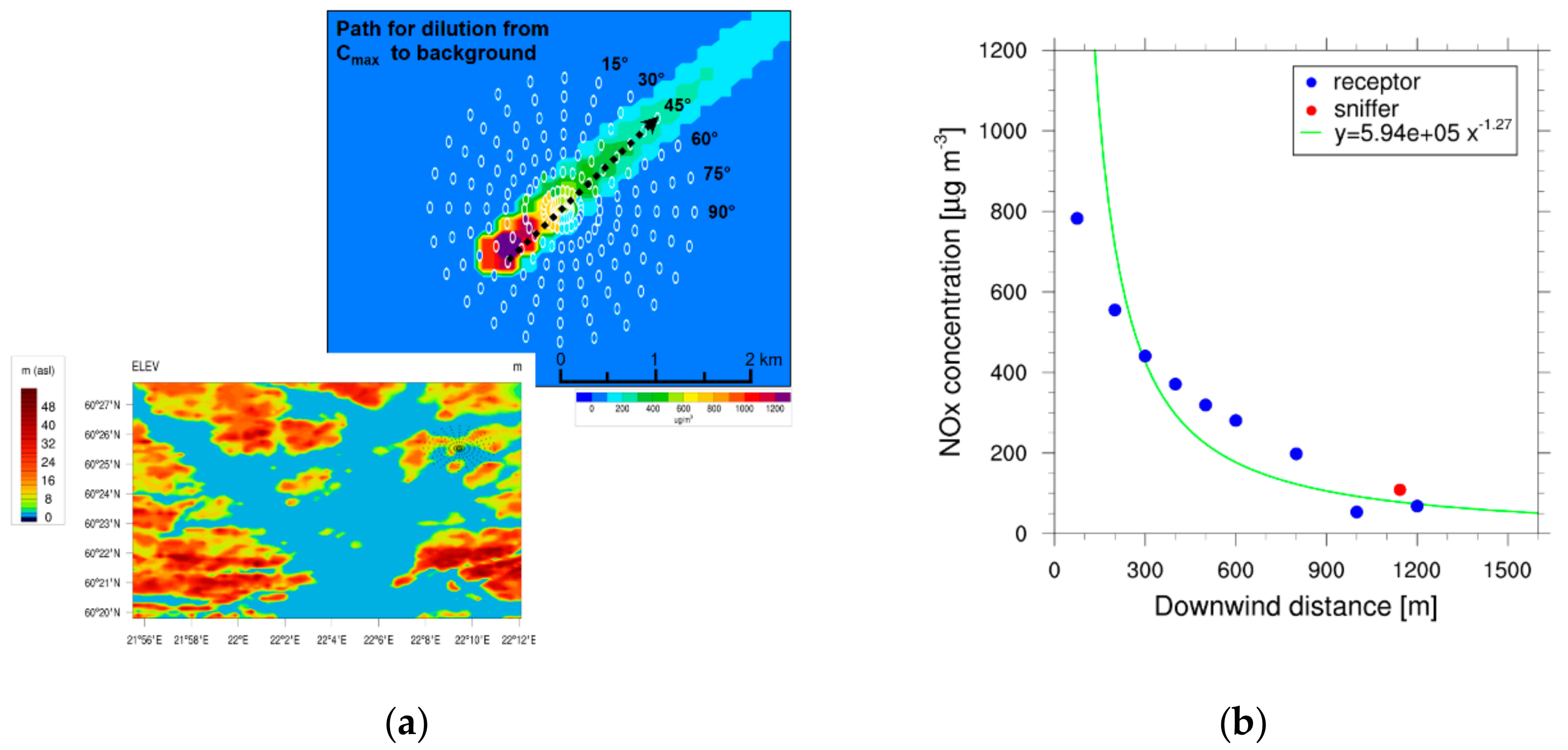 Ijerph 17 00777 g003