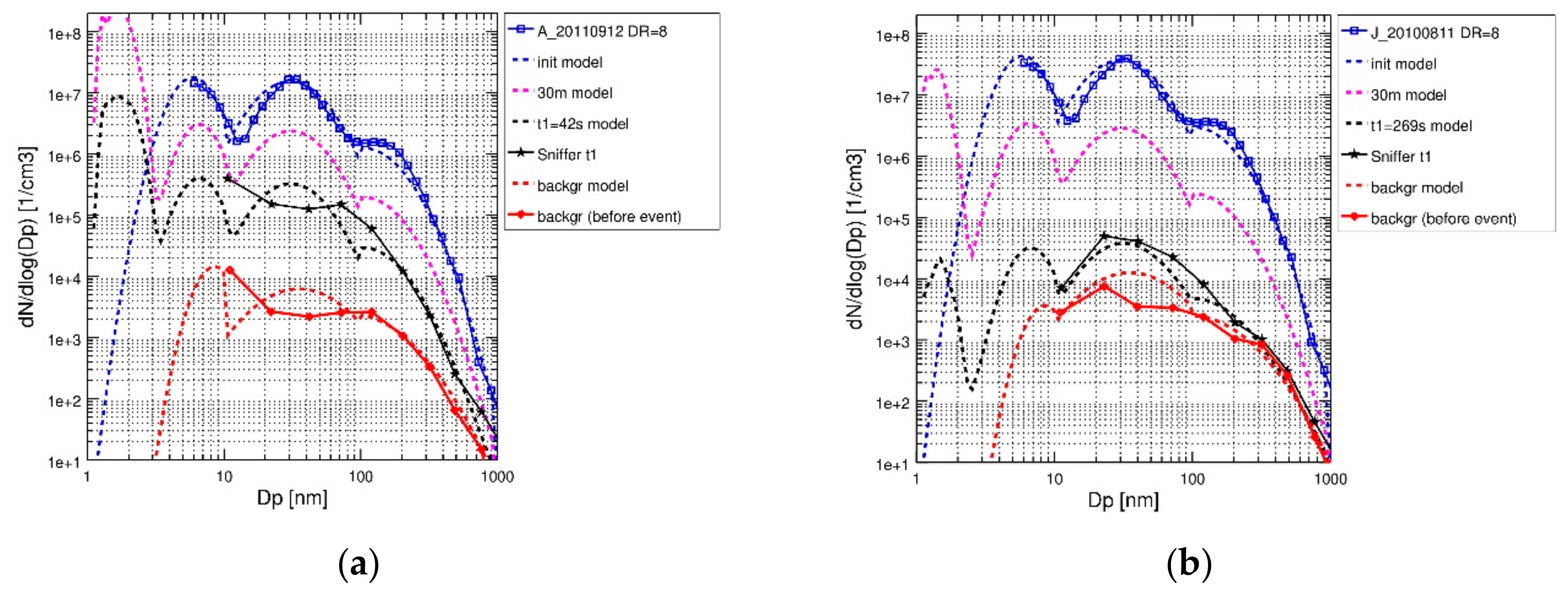 Ijerph 17 00777 g004