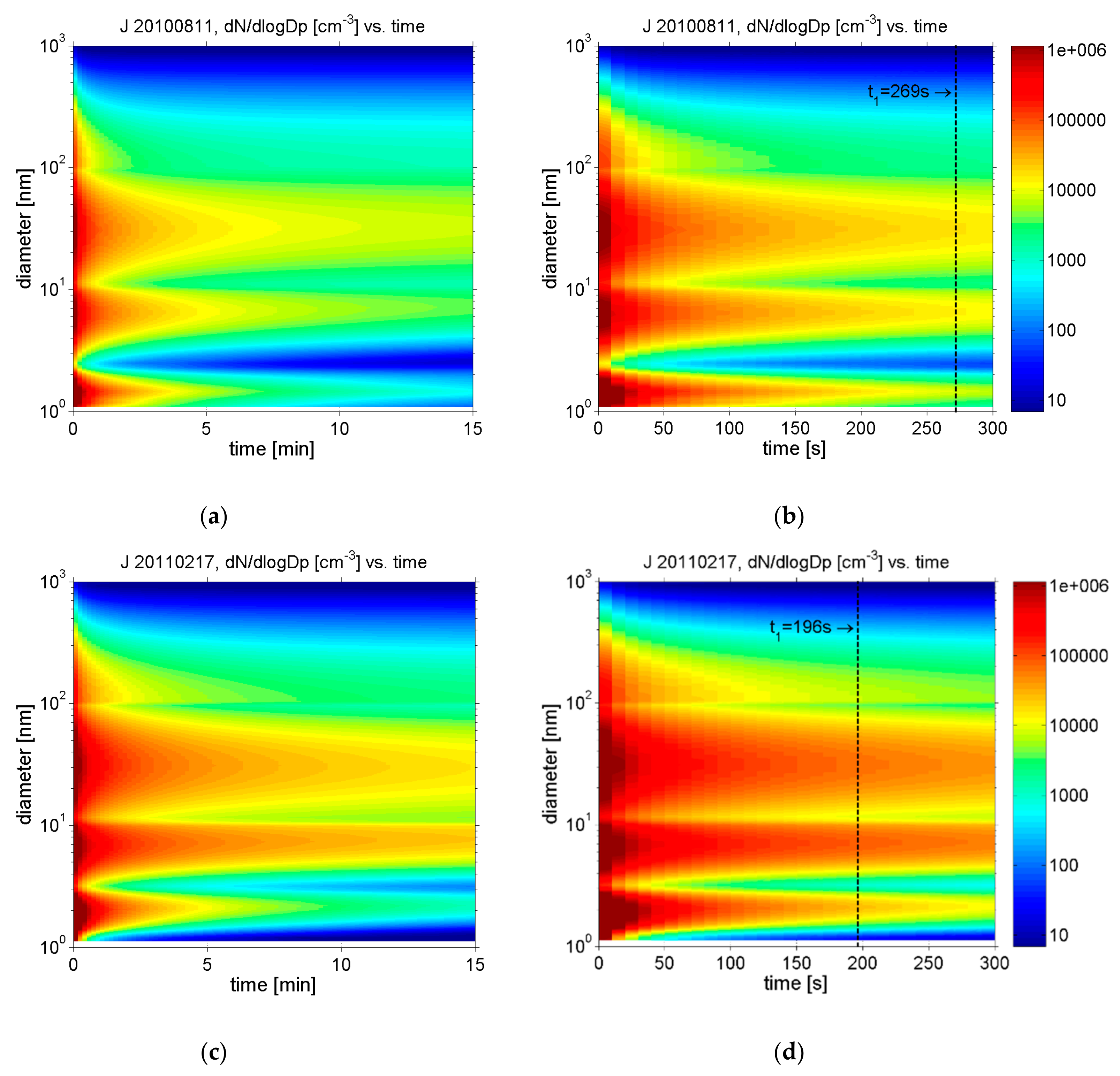 Ijerph 17 00777 g005