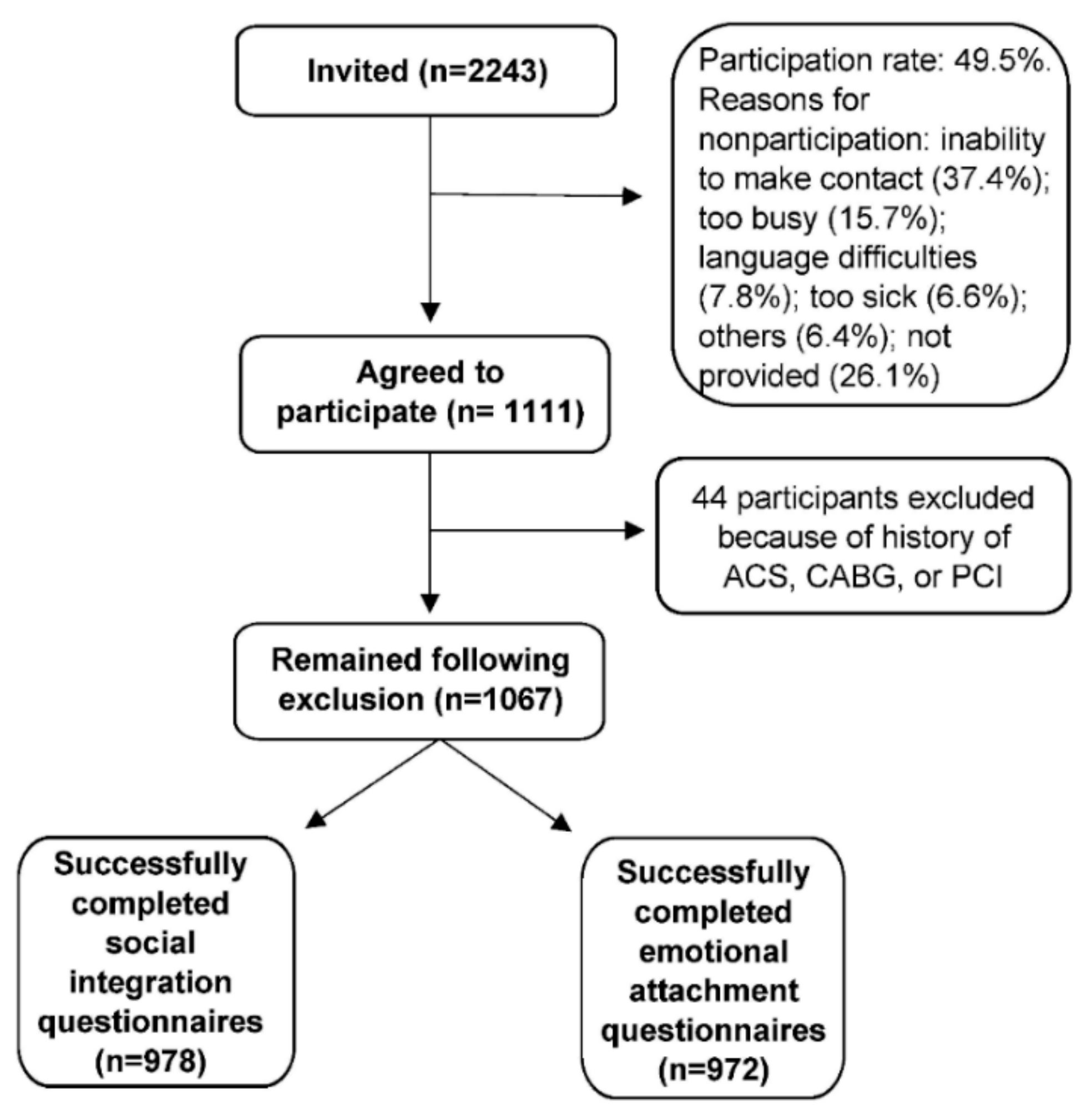 Ijerph 17 00778 g001
