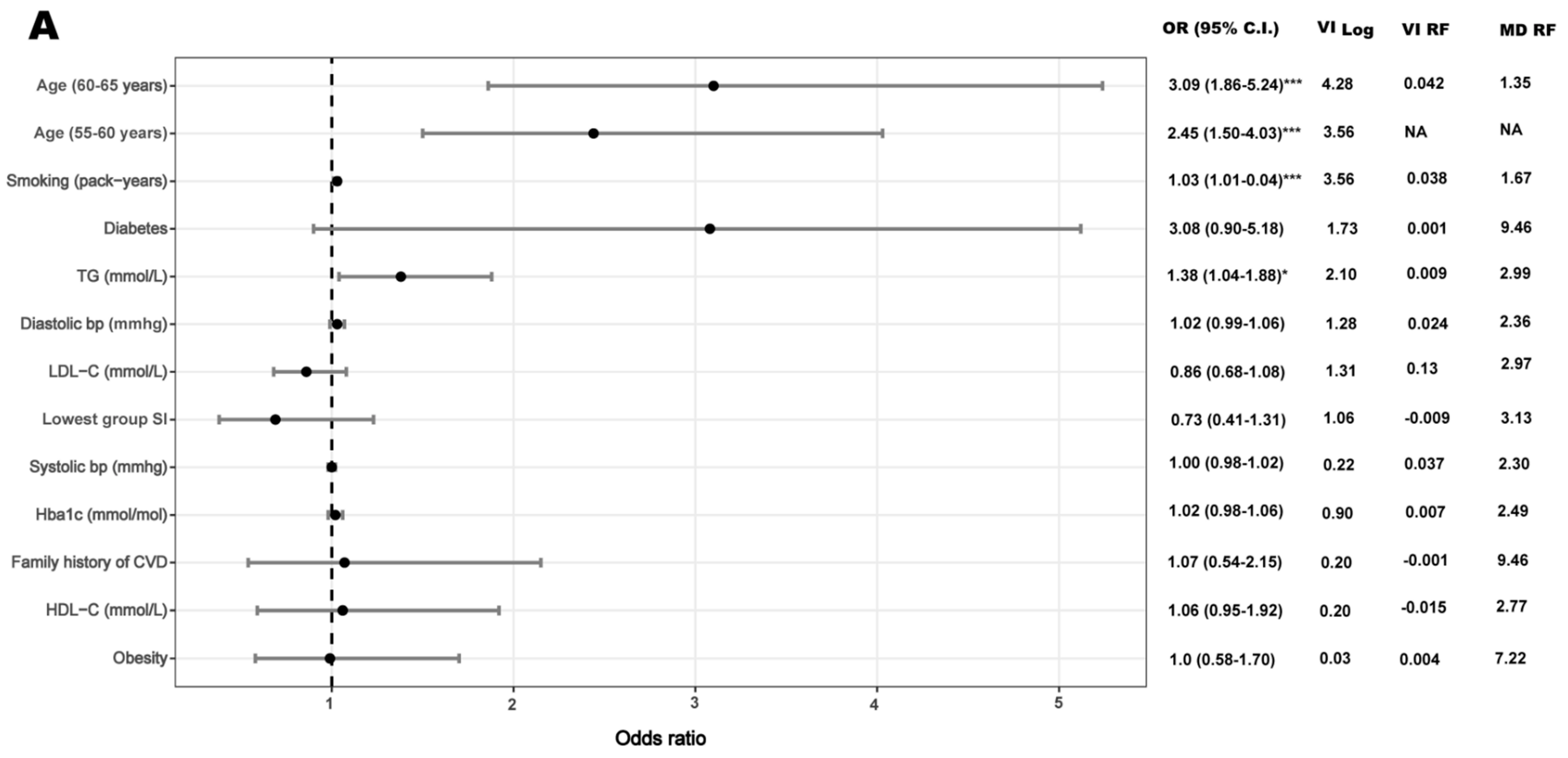 Ijerph 17 00778 g003a