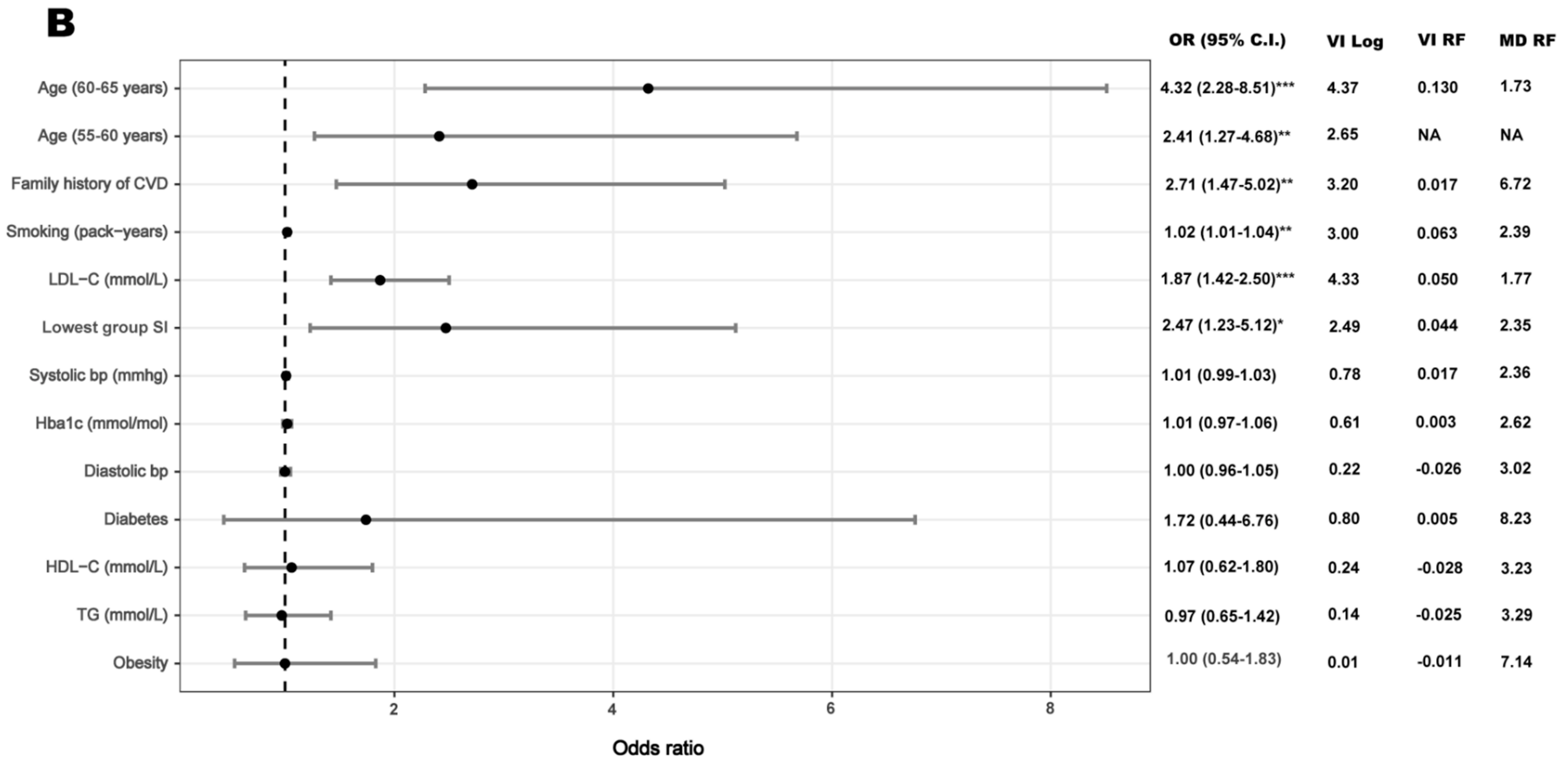 Ijerph 17 00778 g003b