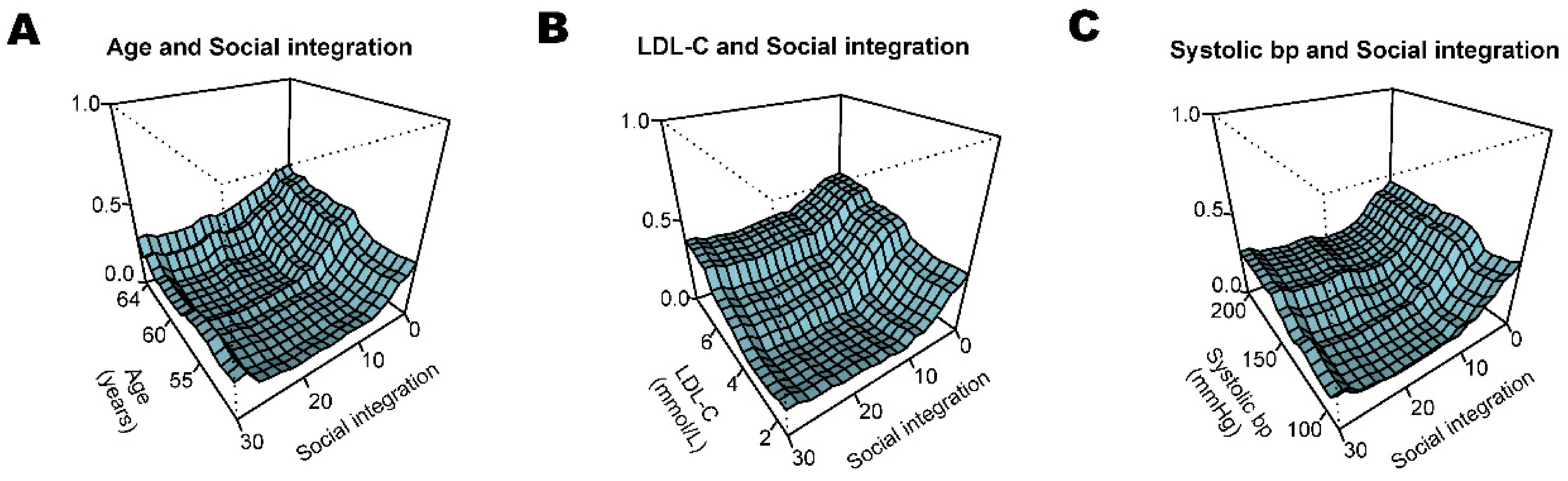 Ijerph 17 00778 g004