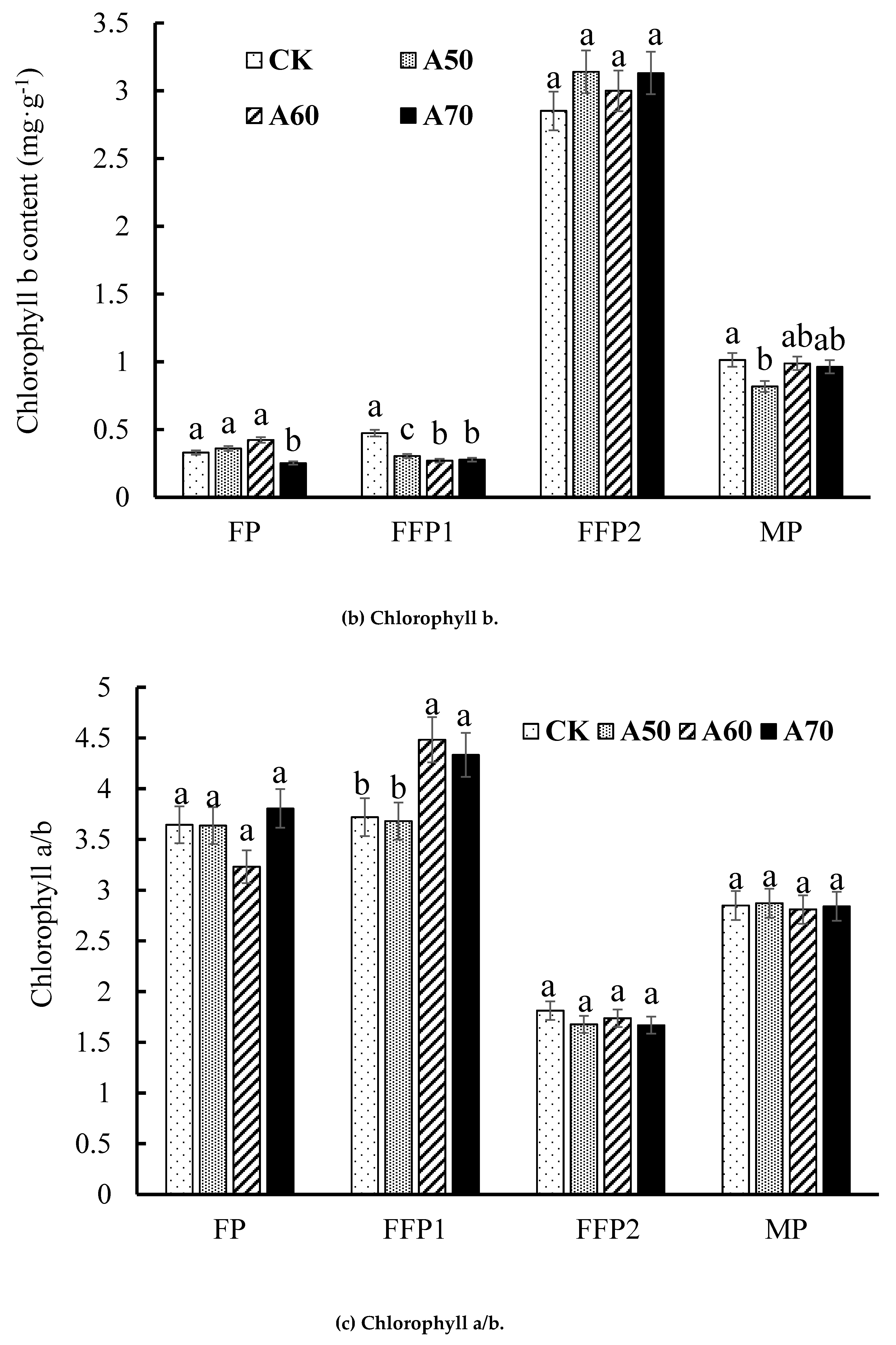 Ijerph 17 00781 g003b