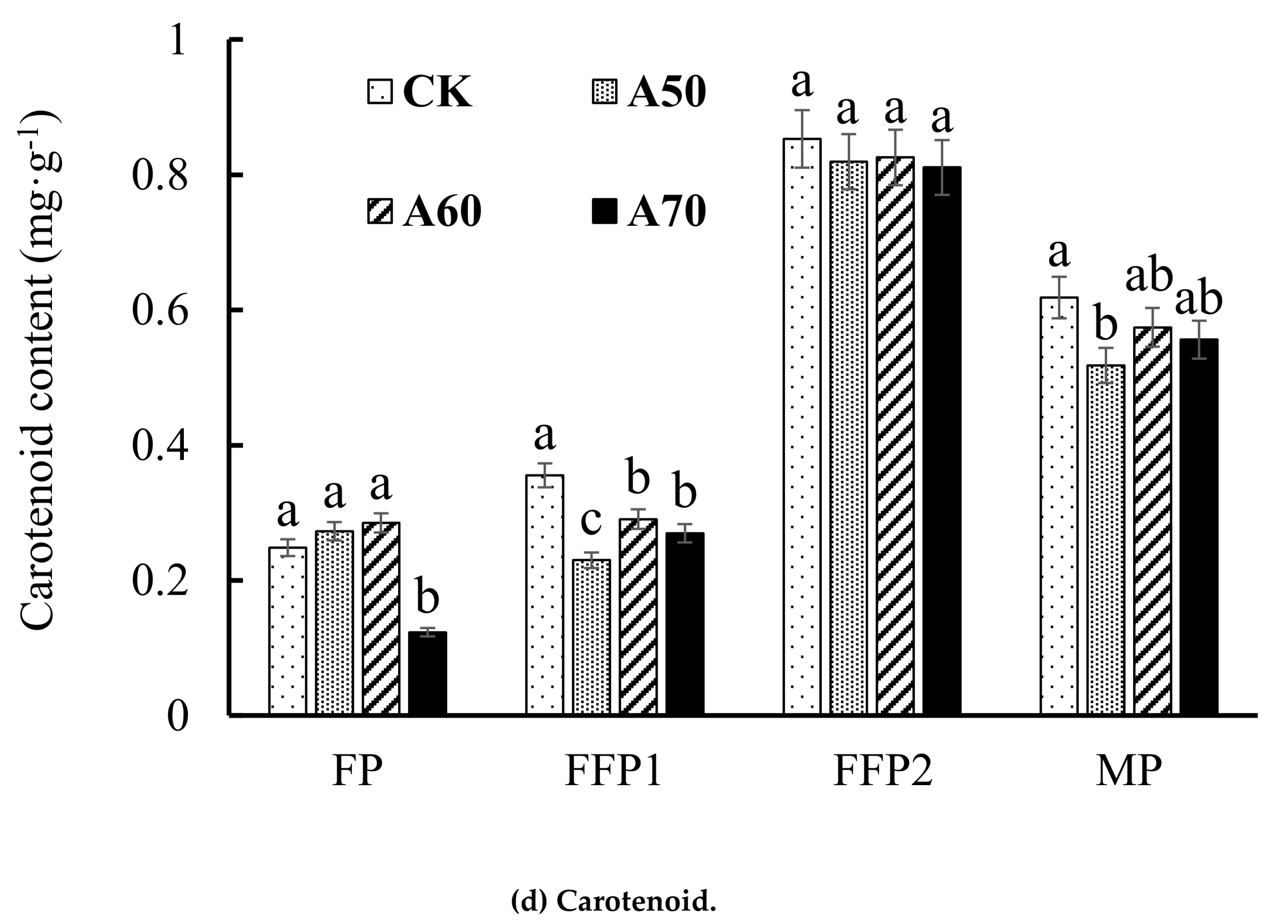 Ijerph 17 00781 g003c
