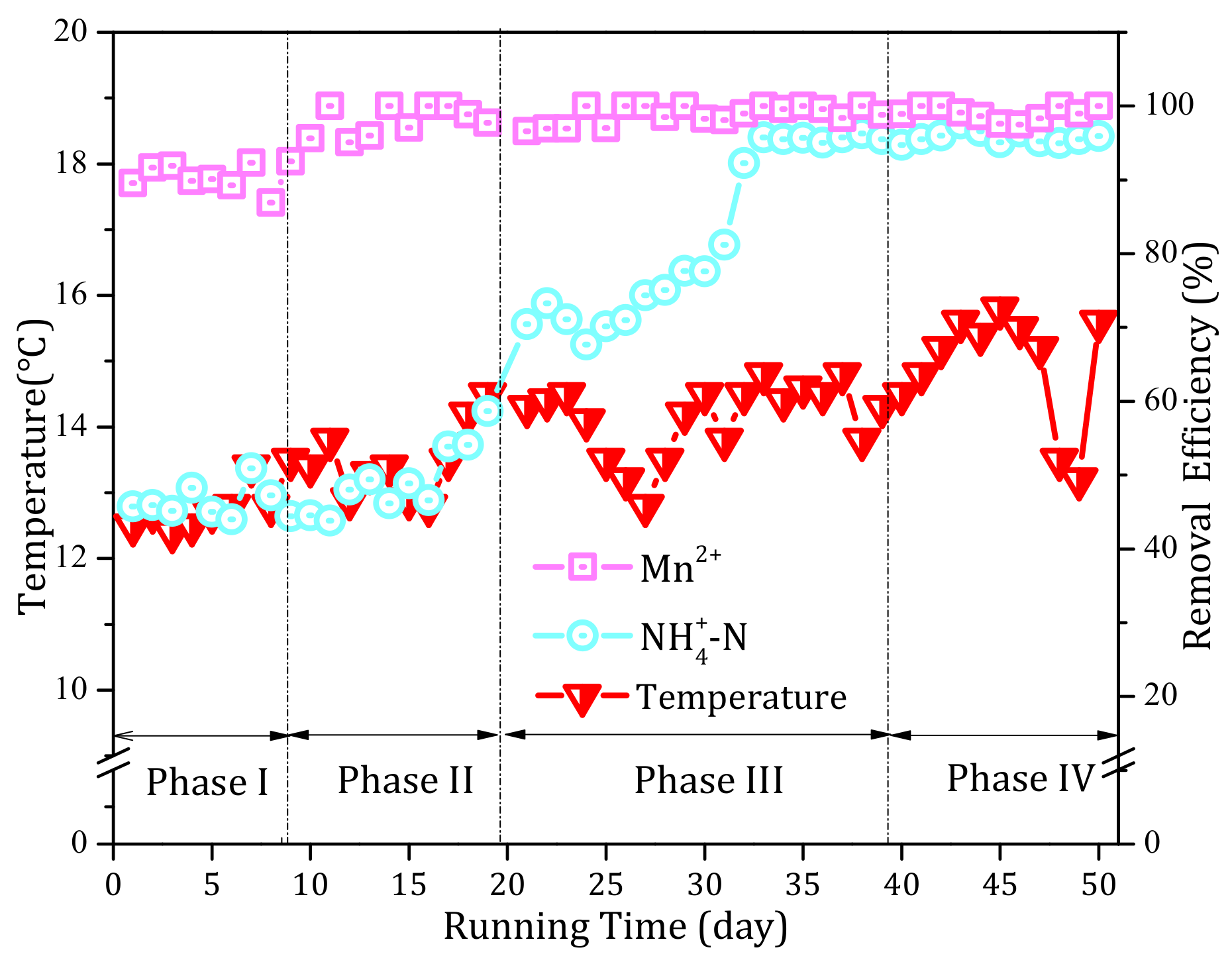 Ijerph 17 00784 g006