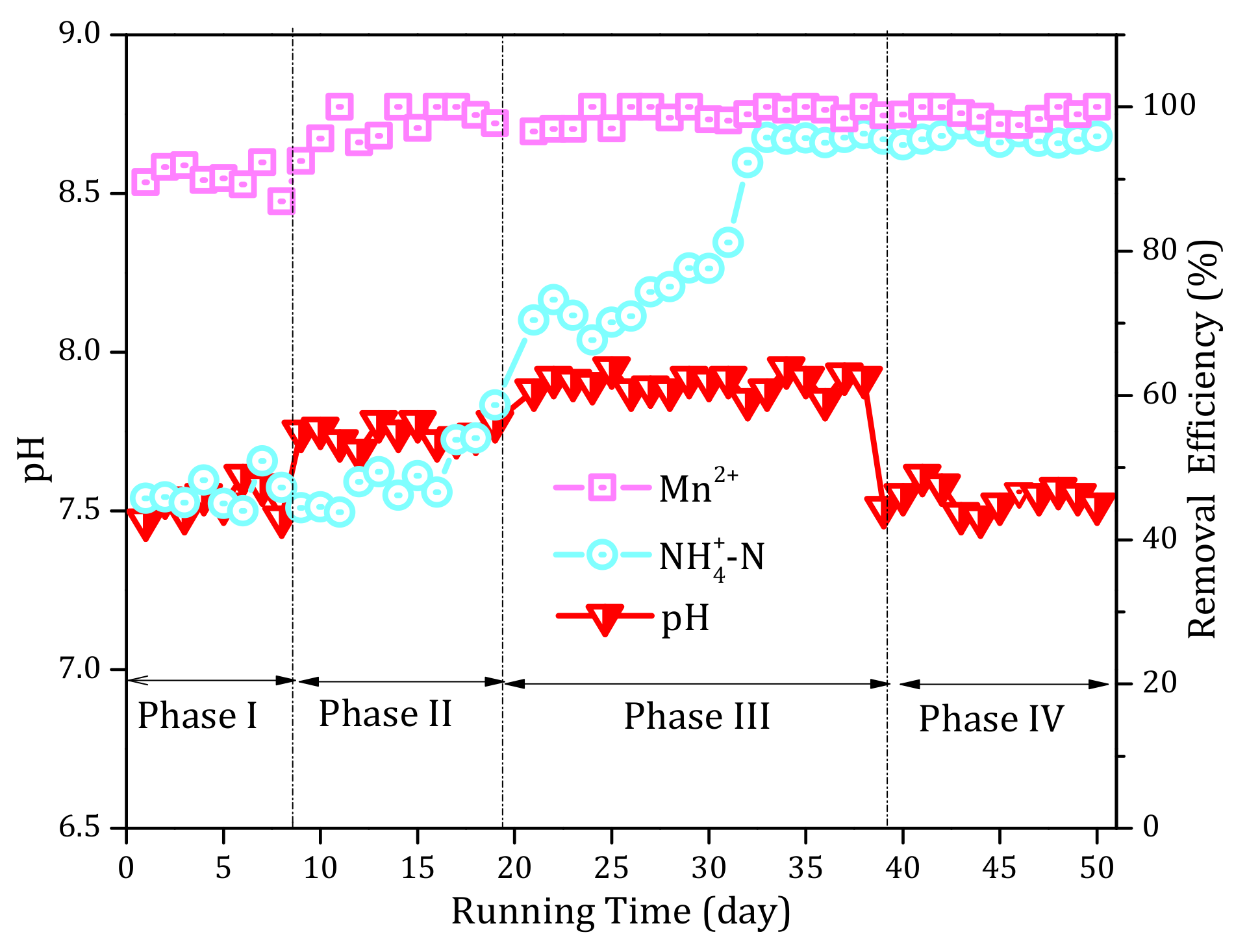 Ijerph 17 00784 g007