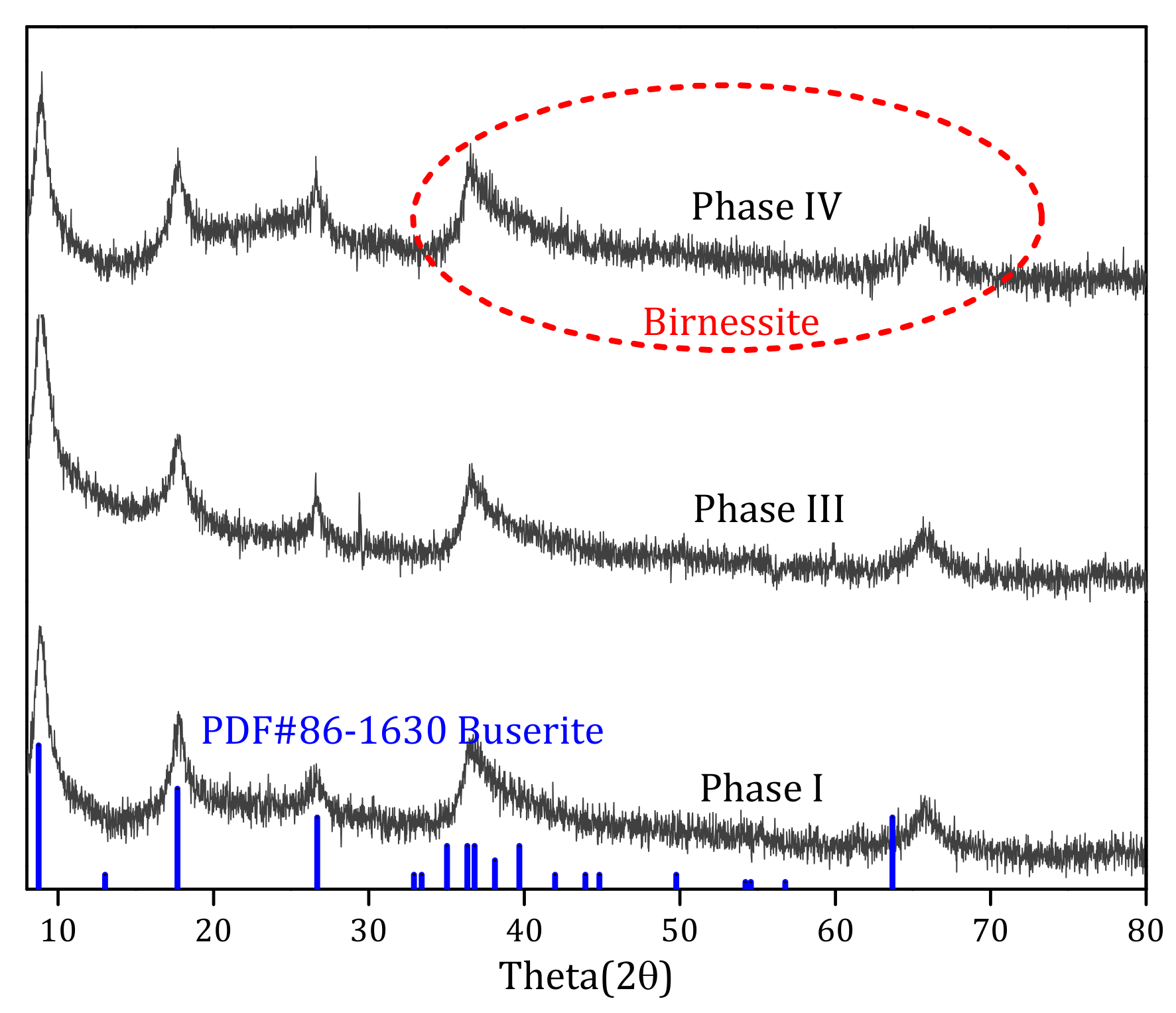Ijerph 17 00784 g009
