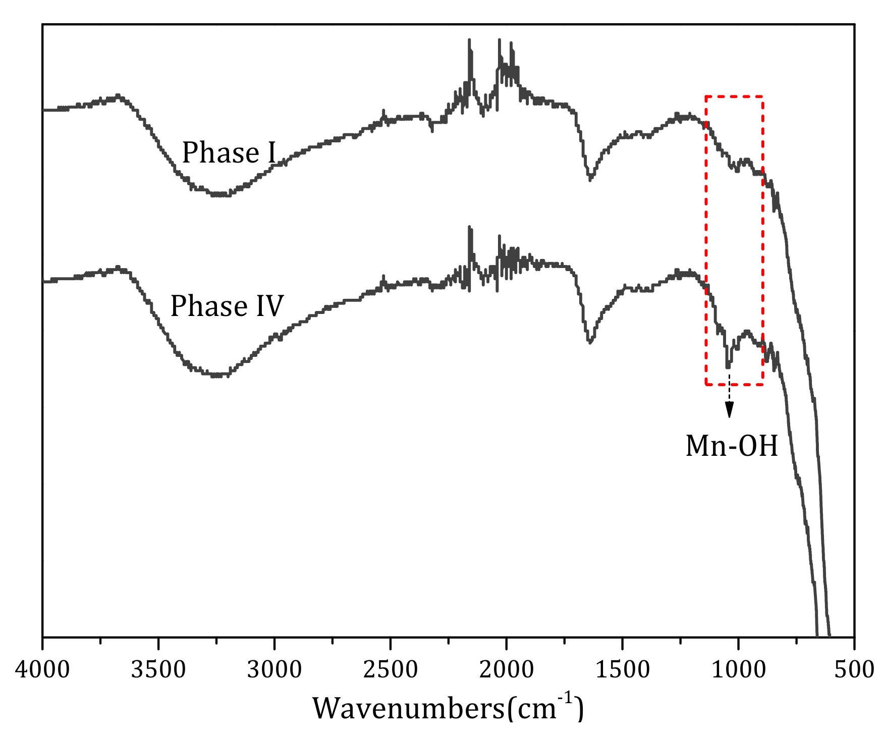 Ijerph 17 00784 g010