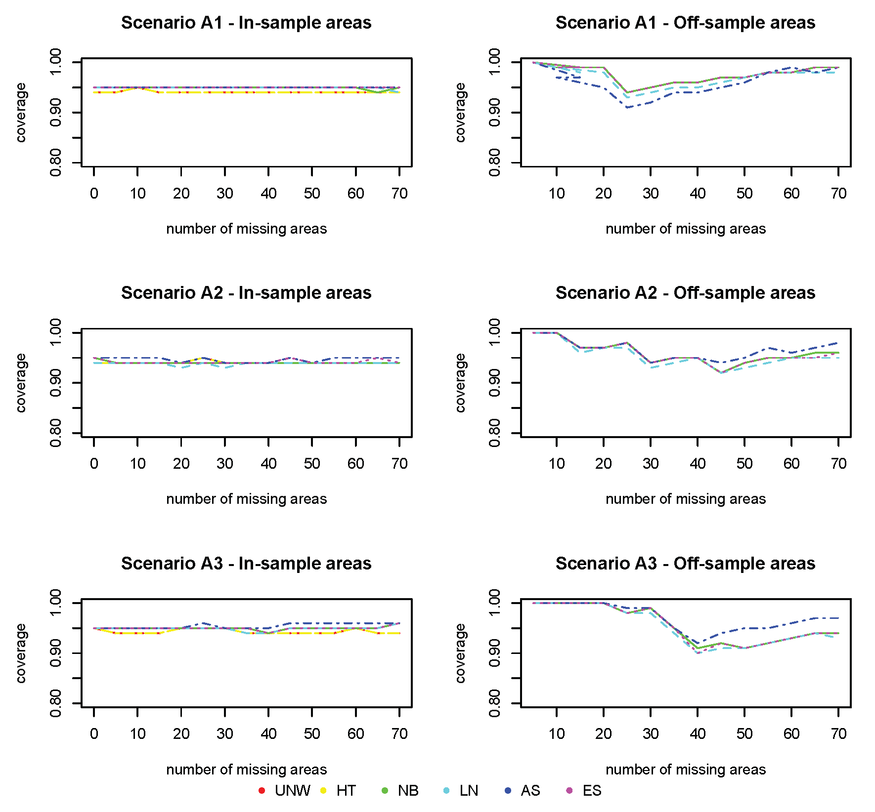 Ijerph 17 00786 g005