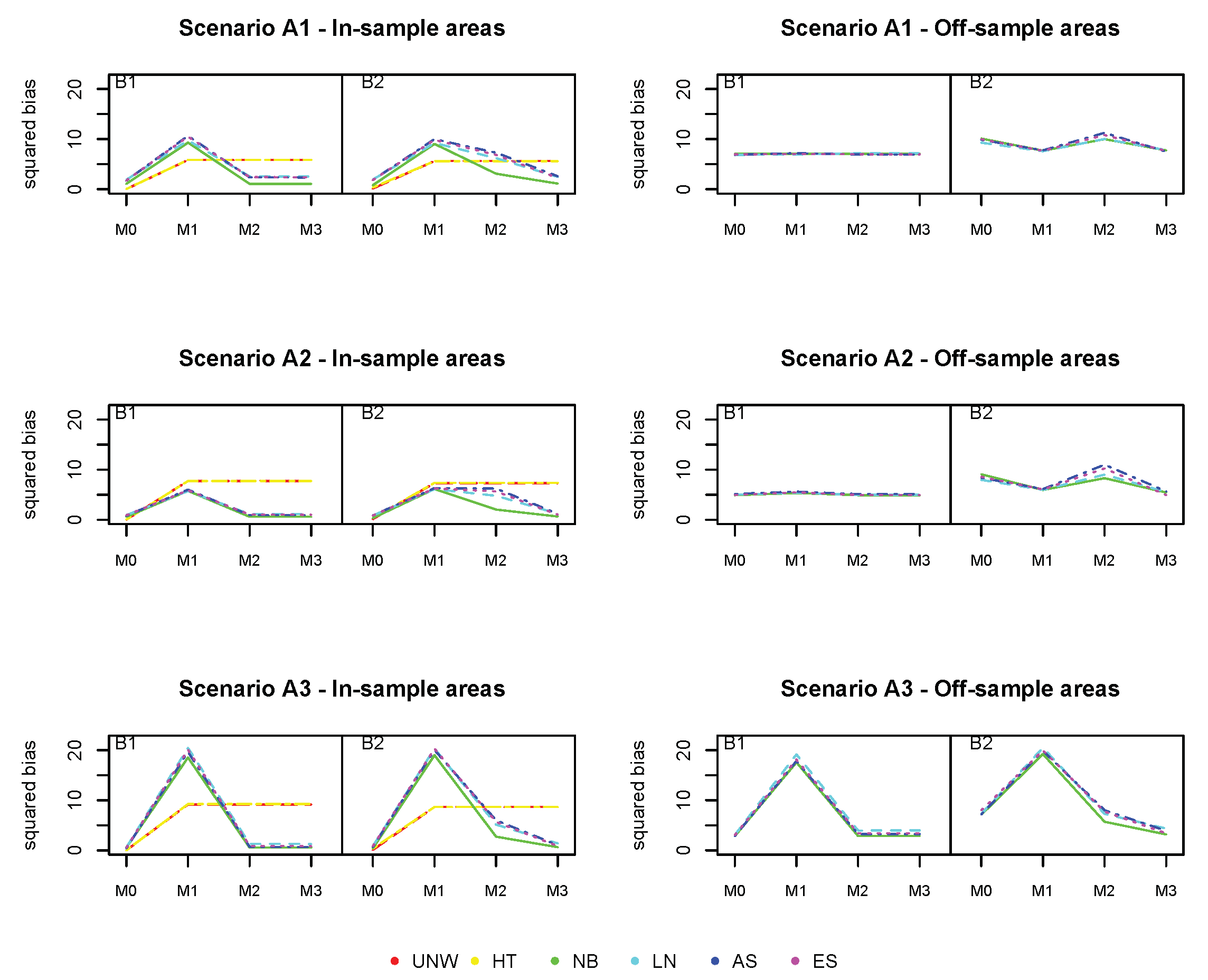 Ijerph 17 00786 g006