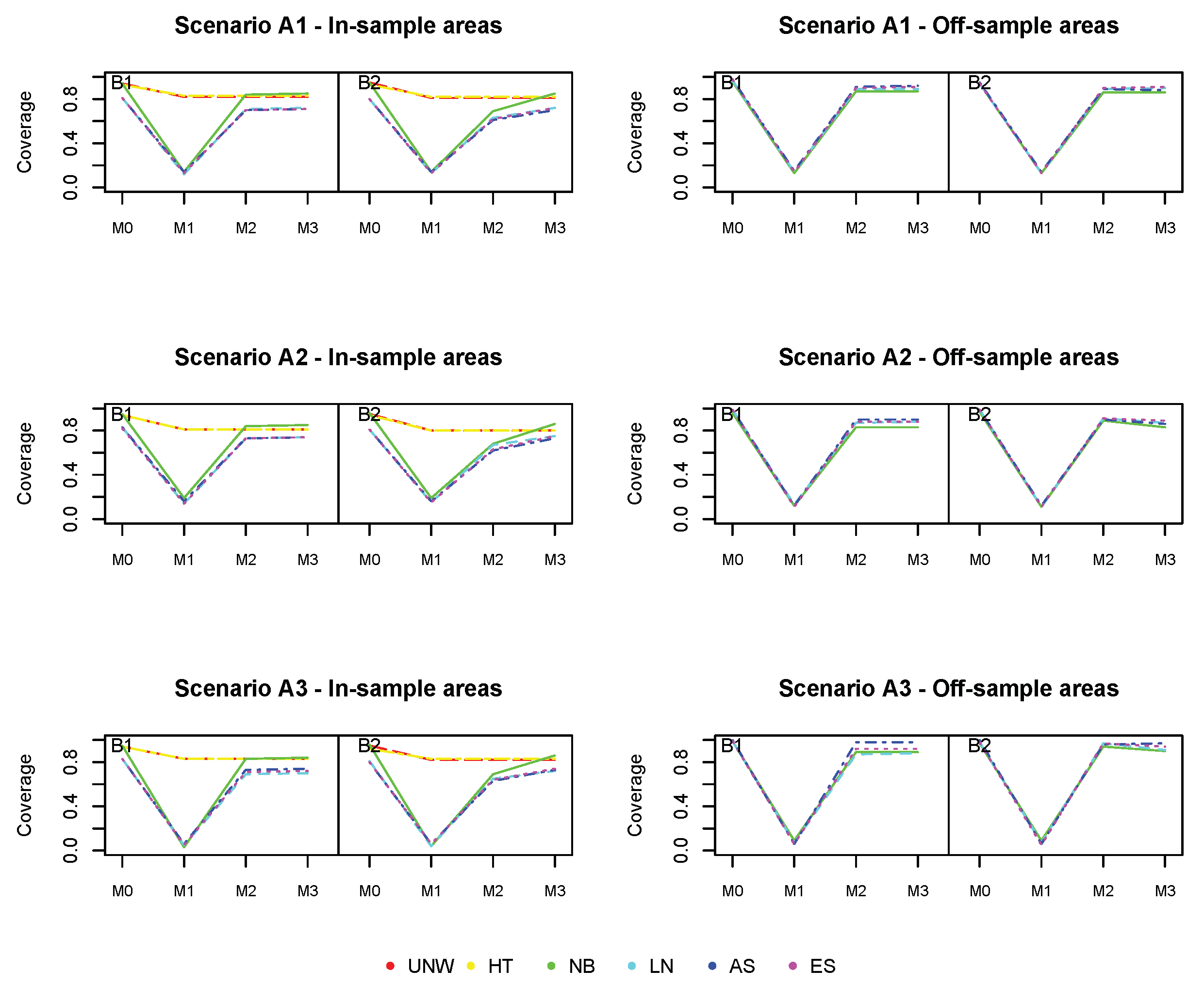 Ijerph 17 00786 g008