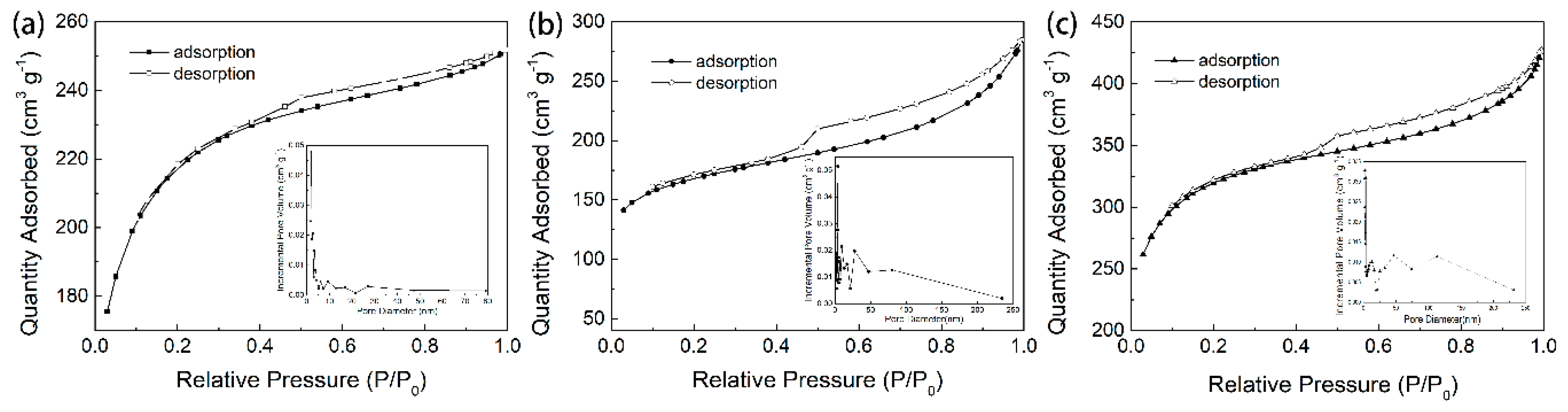 Ijerph 17 00789 g002