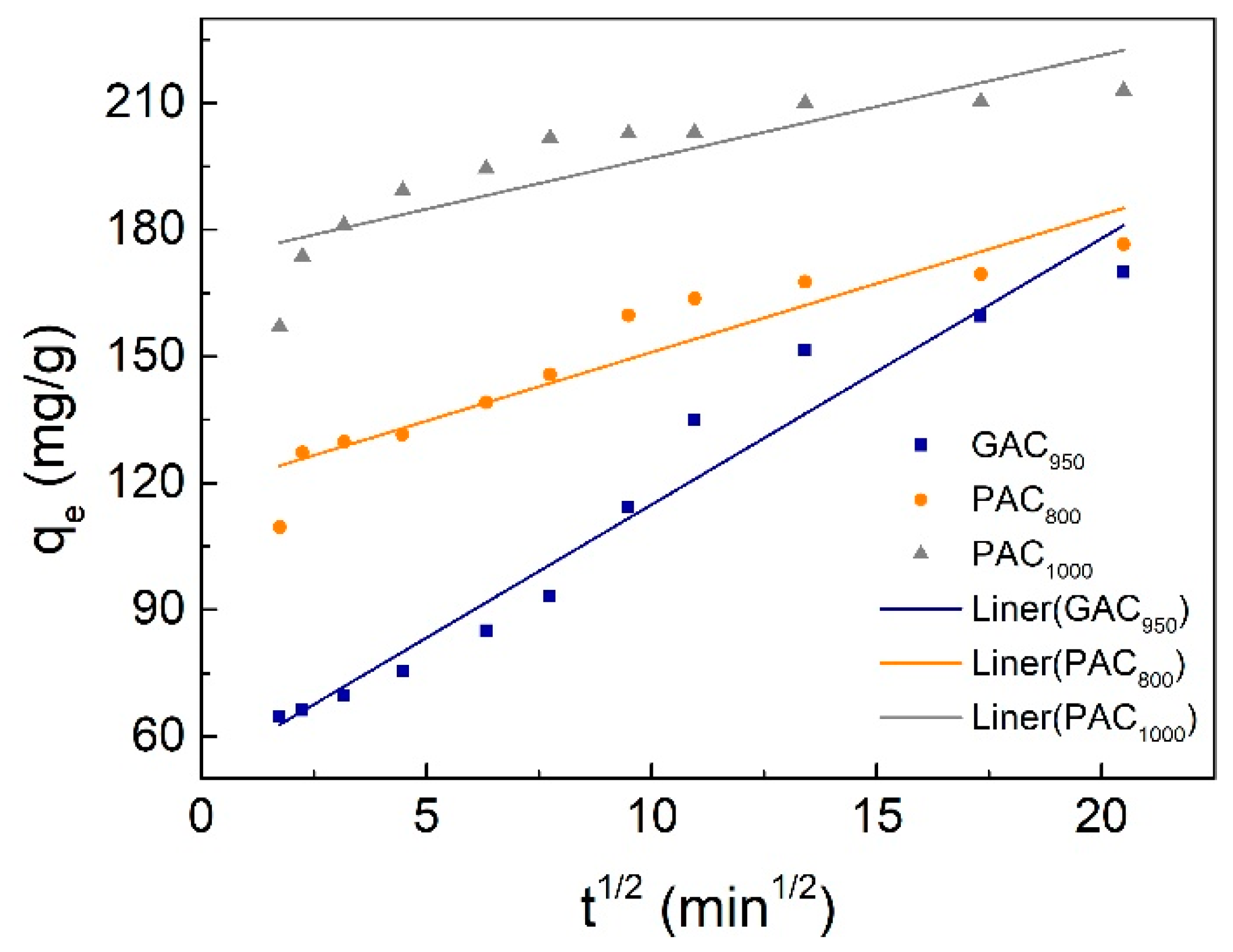 Ijerph 17 00789 g005