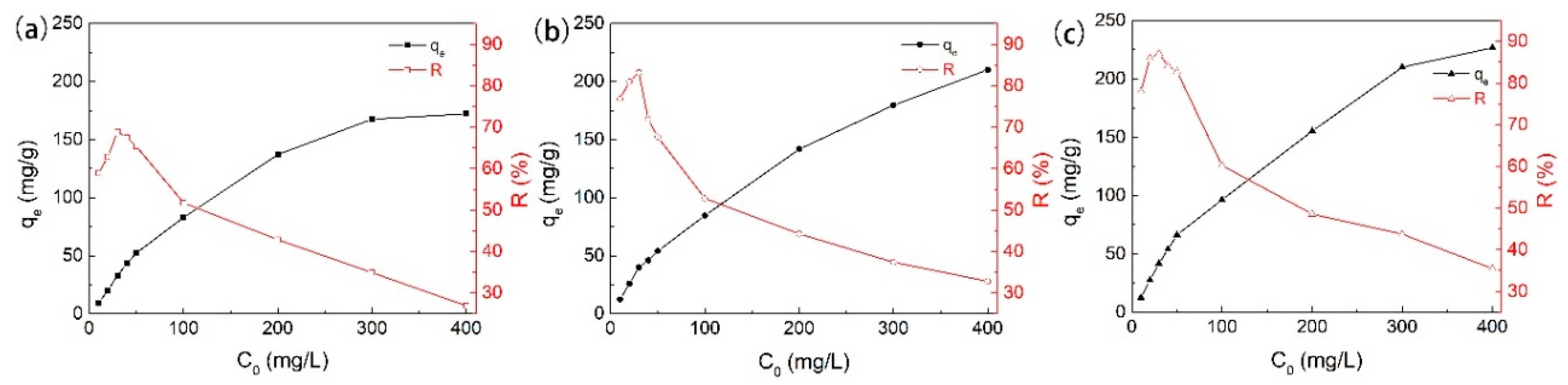 Ijerph 17 00789 g006