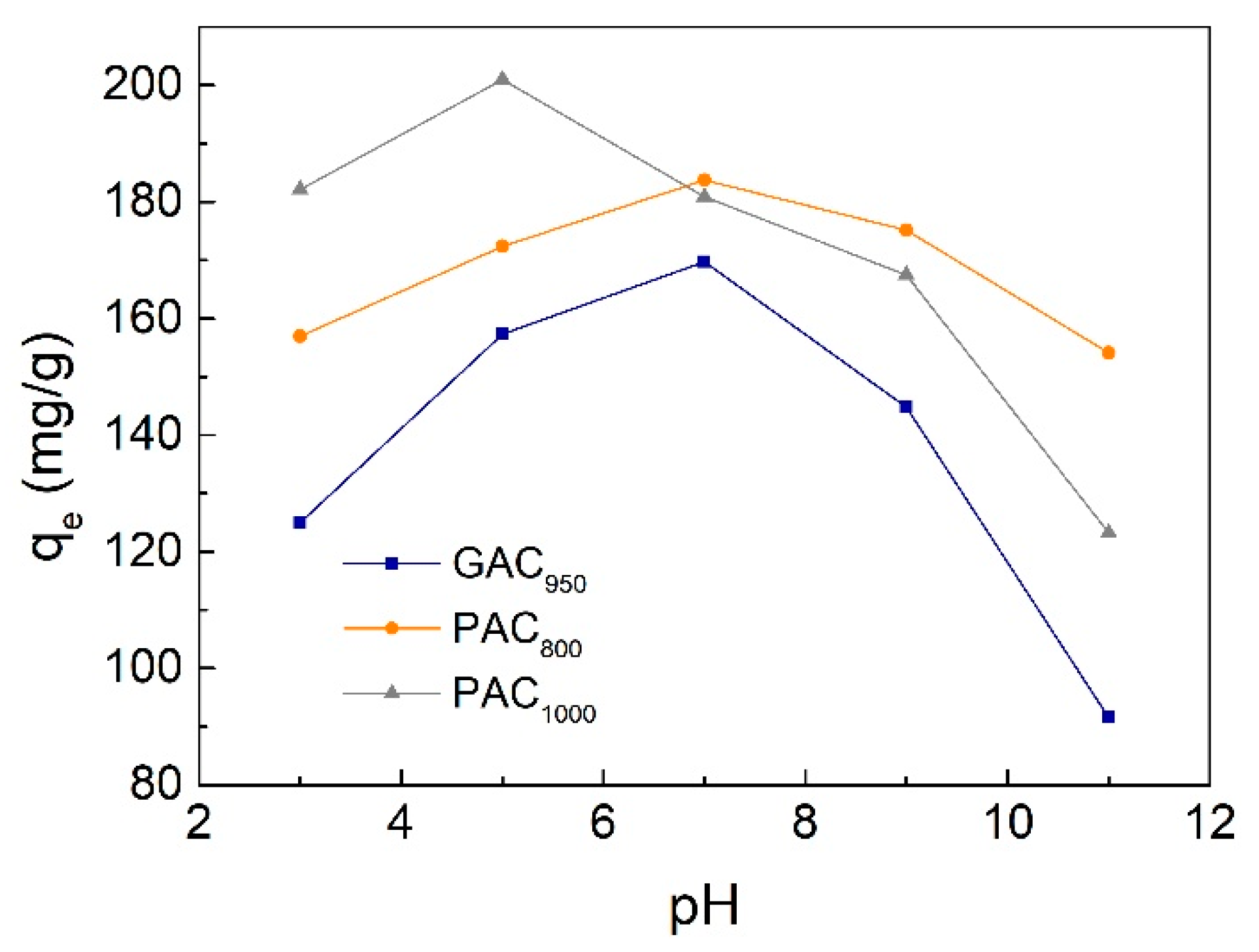 Ijerph 17 00789 g008